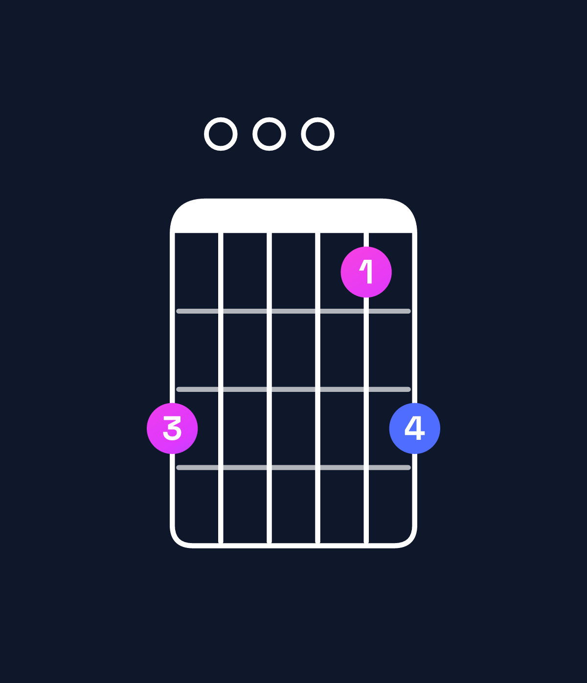 Chord chart for How to play B♭ major 7th add 13 / F (2nd inversion) chord on guitar — Shape d000bd | Guitar Wiz