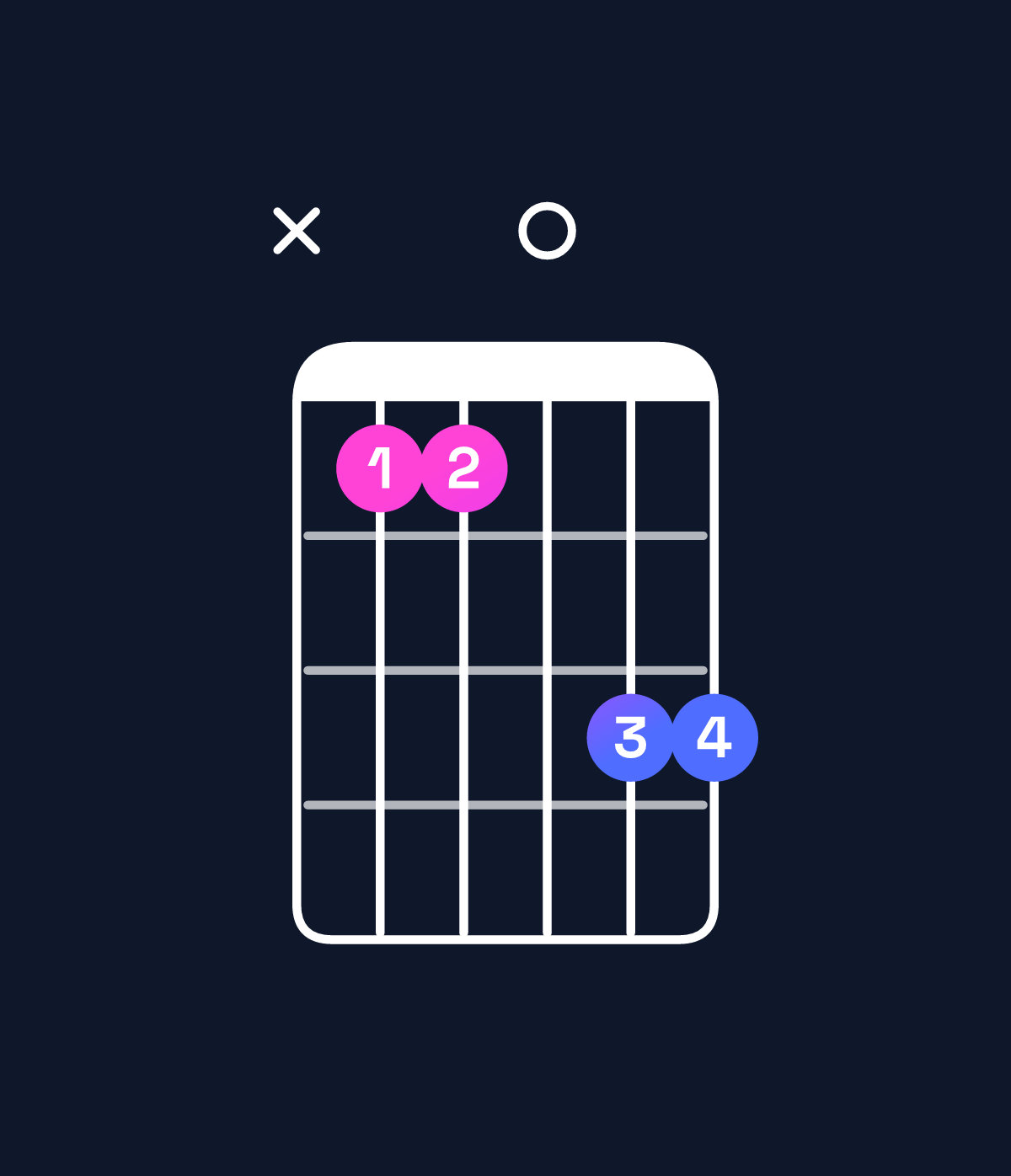 Chord chart for How to play B♭ major 7th add 13 / F (2nd inversion) chord on guitar — Shape x880aa | Guitar Wiz