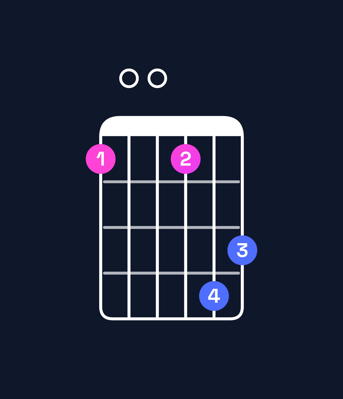 Chord chart for How to play B♭ major 7th add 13 / G (4th inversion) chord on guitar — Shape 300365 | Guitar Wiz