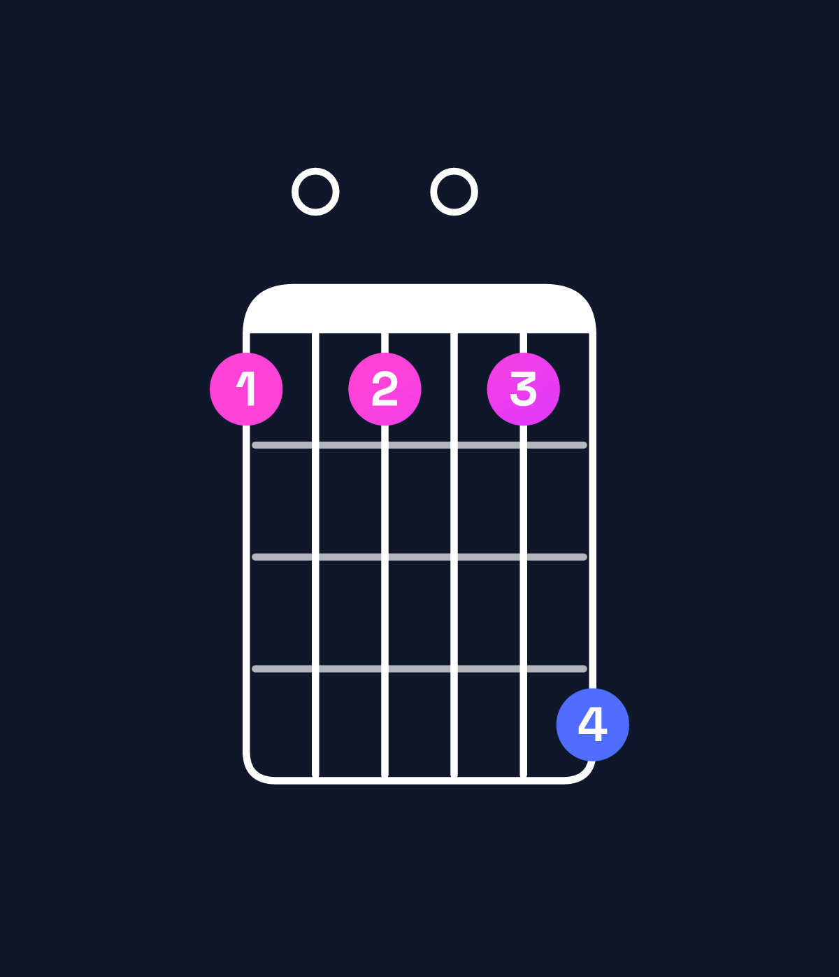 Chord chart for How to play B♭ major 7th add 13 / G (4th inversion) chord on guitar — Shape 303036 | Guitar Wiz