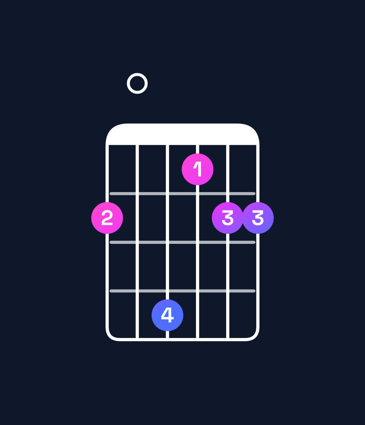 Chord chart for How to play B♭ major 7th suspended 2nd chord on guitar — Shape 608566 | Guitar Wiz