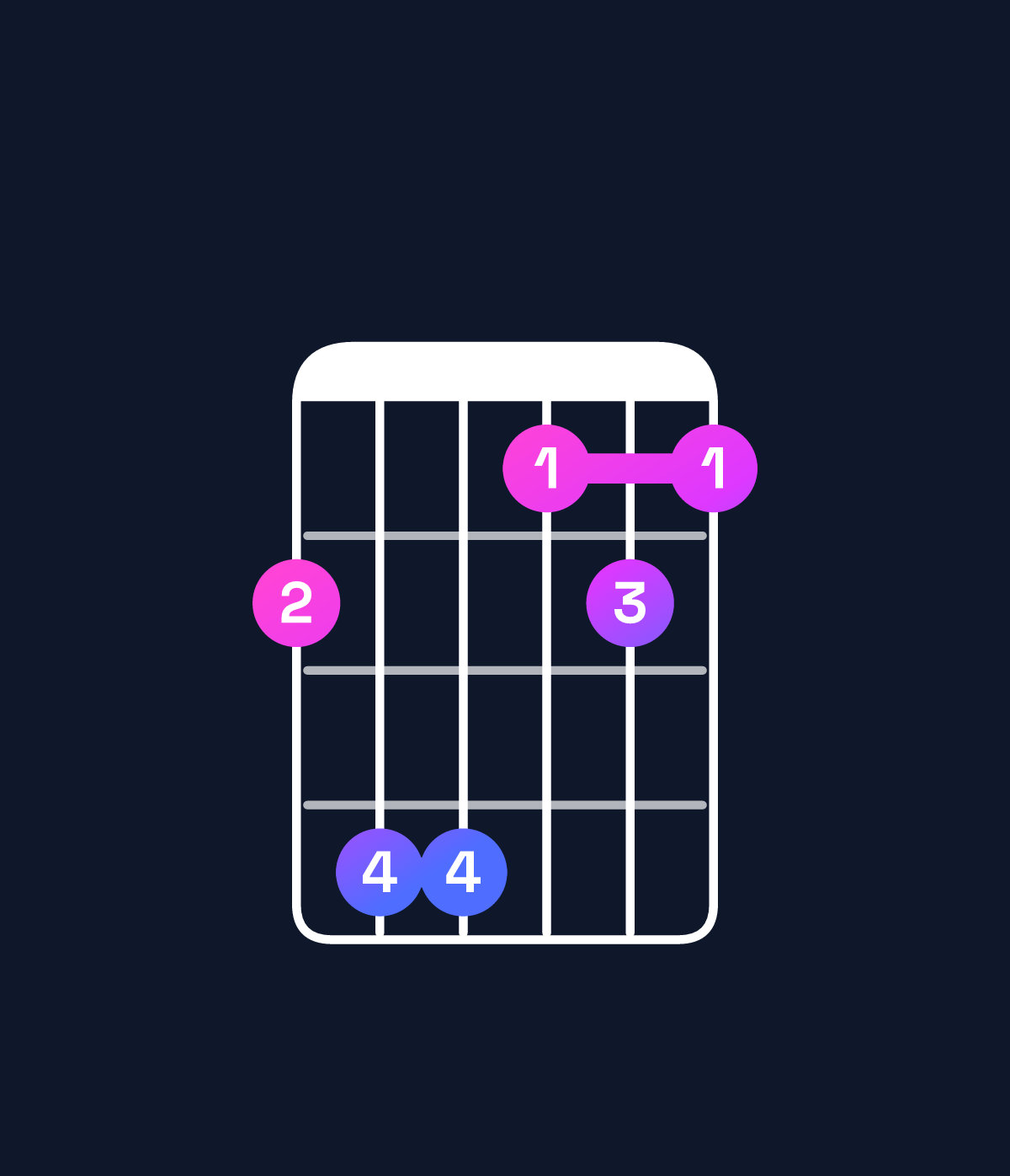 Chord chart for How to play B♭ major 7th suspended 2nd chord on guitar — Shape 688565 | Guitar Wiz