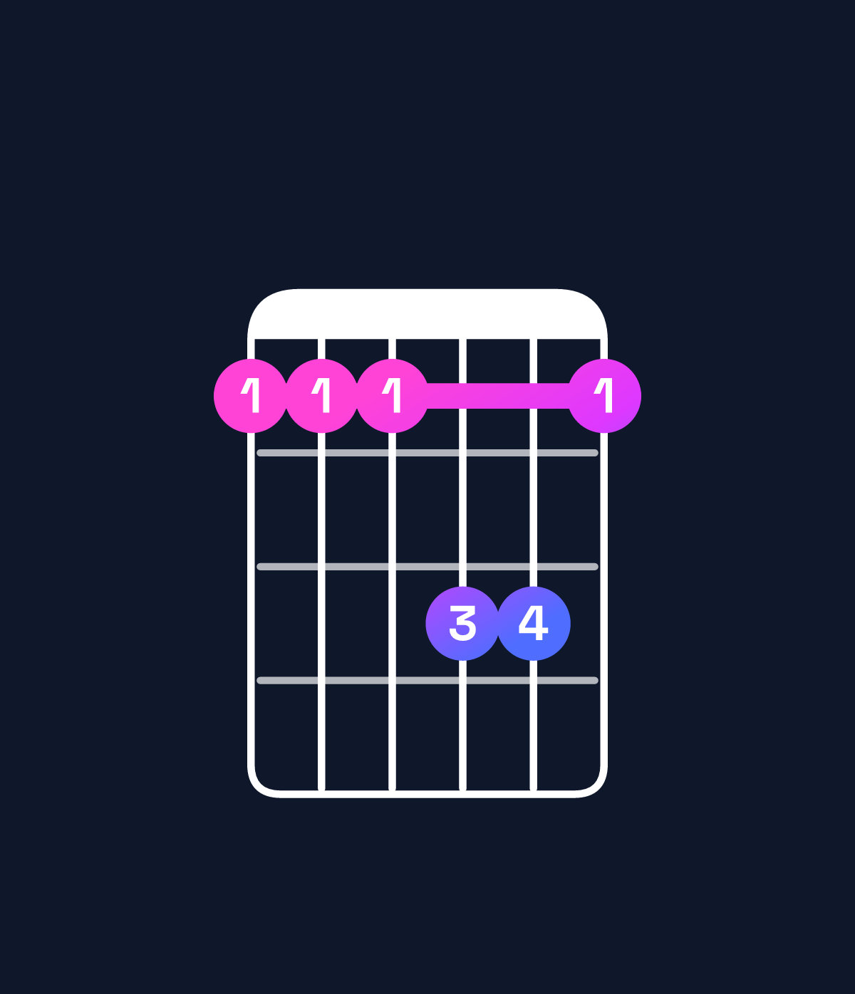 Chord chart for How to play B♭ major 7th suspended 2nd / C (1st inversion) chord on guitar — Shape 888aa8 | Guitar Wiz