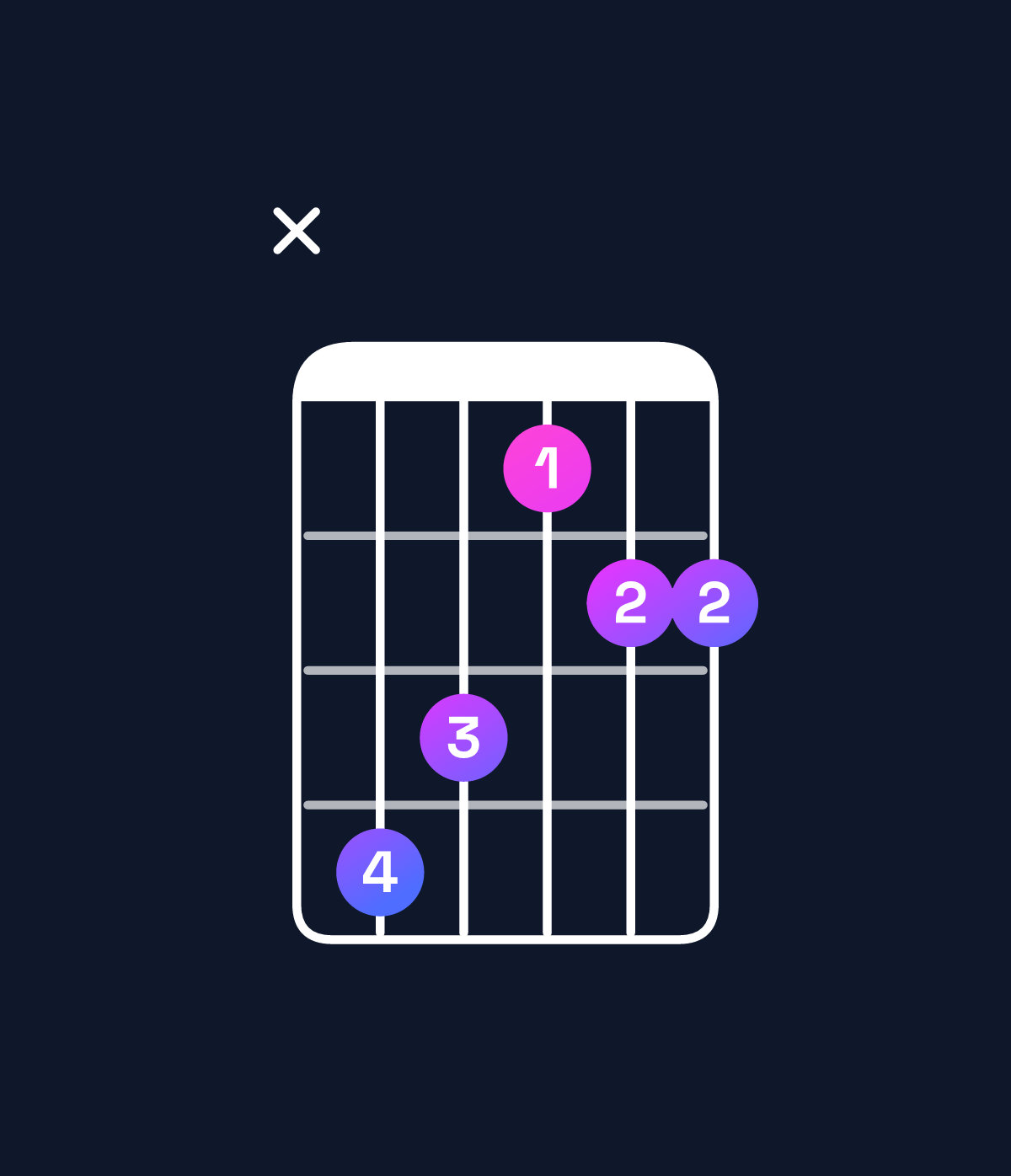 Chord chart for How to play B♭ major 7th suspended 2nd / F (2nd inversion) chord on guitar — Shape x87566 | Guitar Wiz