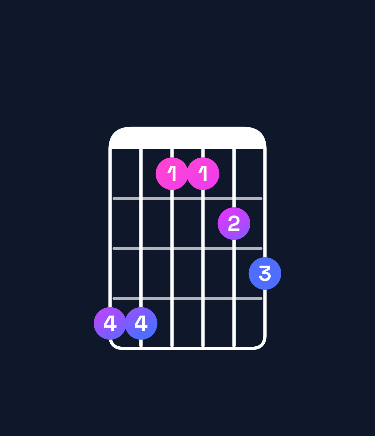 Chord chart for How to play B♭ major 7th suspended 4th chord on guitar — Shape 663345 | Guitar Wiz