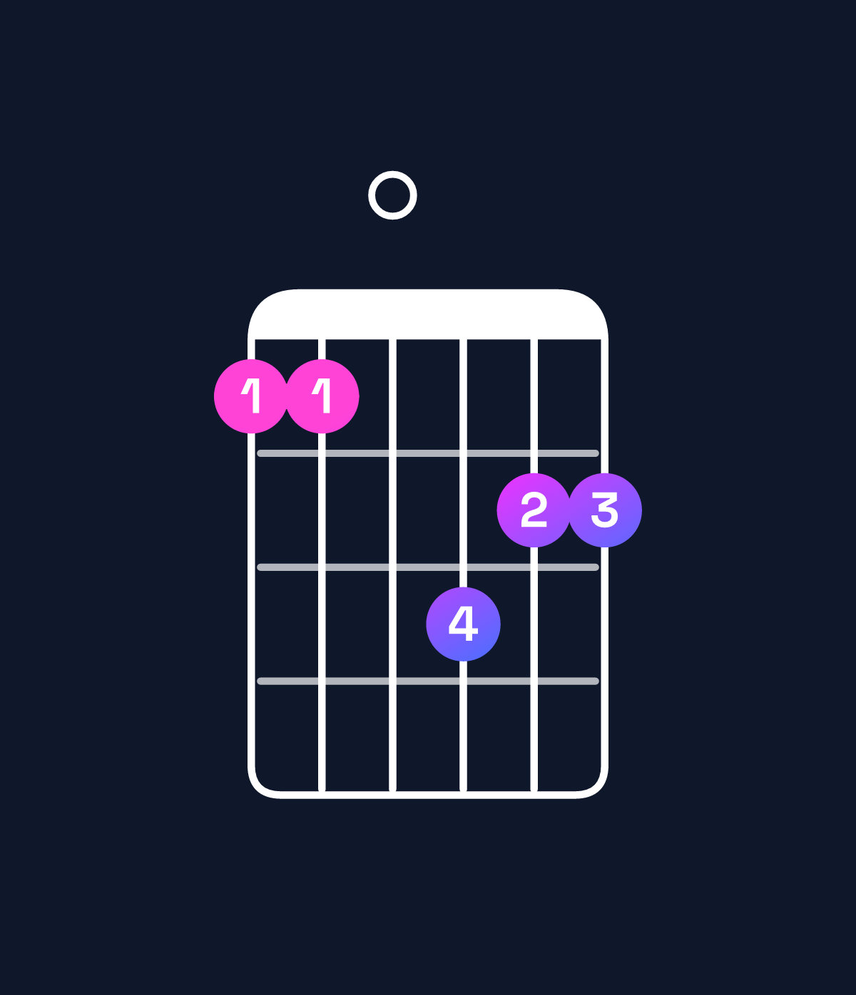 Chord chart for How to play B♭ major 7th / A (3rd inversion) chord on guitar — Shape 550766 | Guitar Wiz