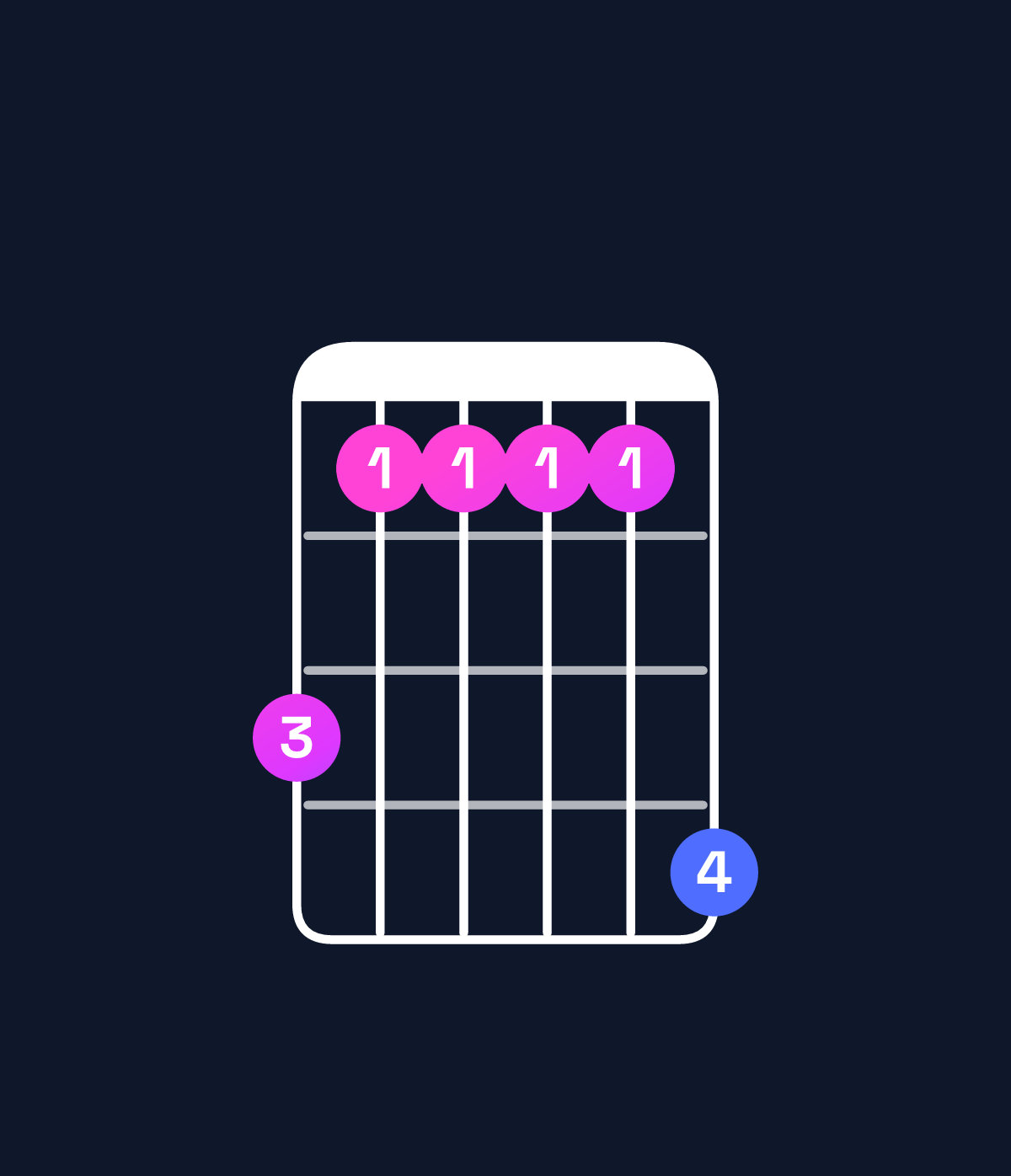 Chord chart for How to play B♭ major 9 / A (3rd inversion) chord on guitar — Shape 533336 | Guitar Wiz