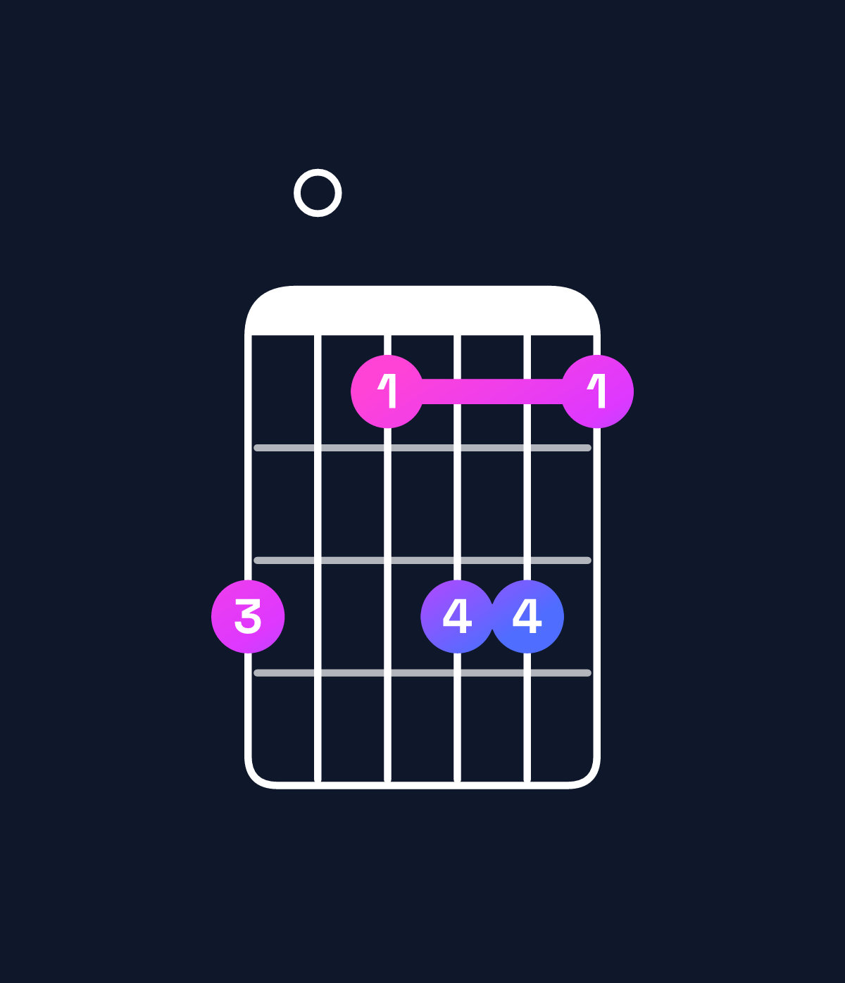 Chord chart for How to play B♭ major 9 / D (1st inversion) chord on guitar — Shape a08aa8 | Guitar Wiz