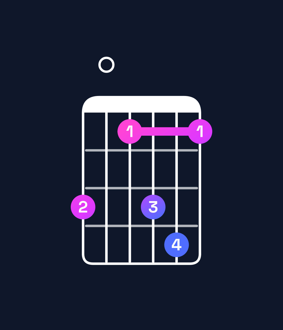Chord chart for How to play B♭ major 9 / D (1st inversion) chord on guitar — Shape a08ab8 | Guitar Wiz