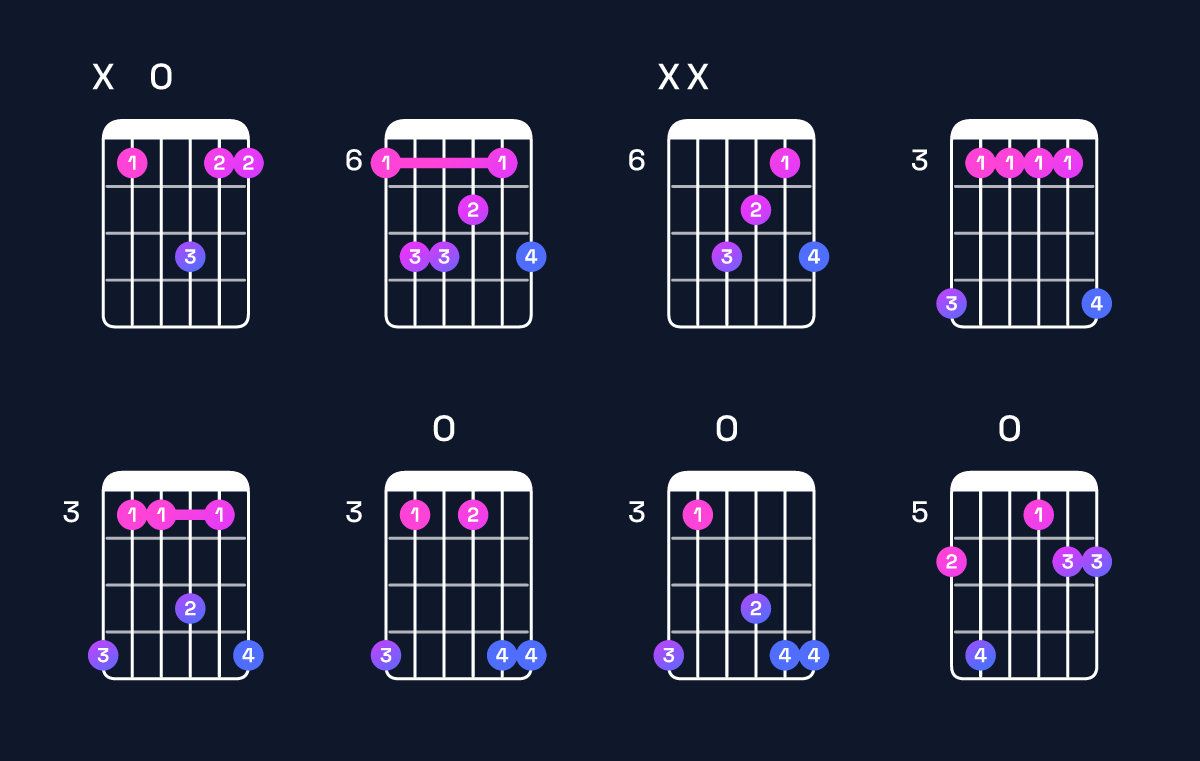Chord chart for B♭ major add 9 Guitar Chord: Notes, Intervals, Inversions & Shapes | Guitar Wiz