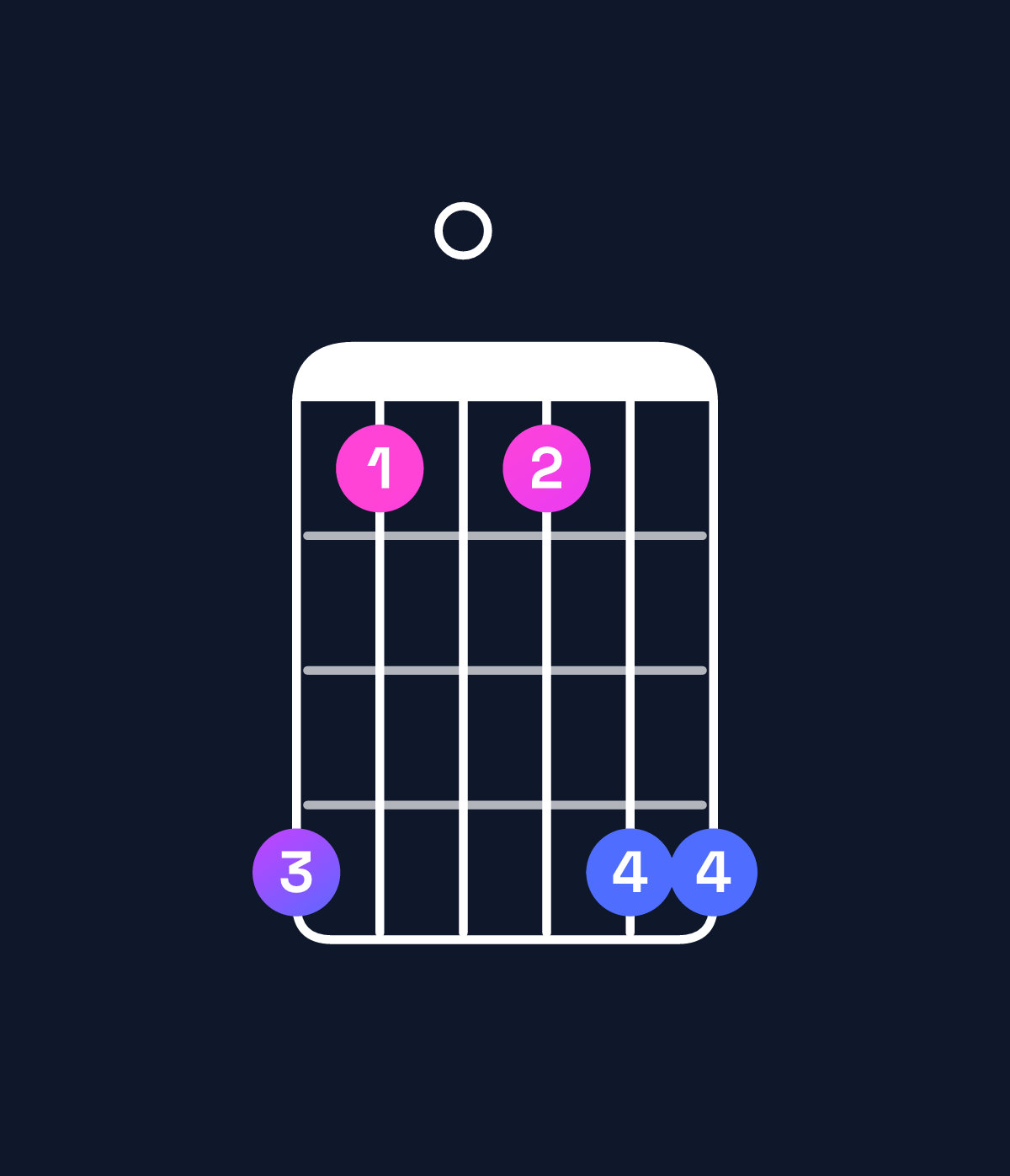 Chord chart for How to play B♭ major add 9 chord on guitar — Shape 630366 | Guitar Wiz