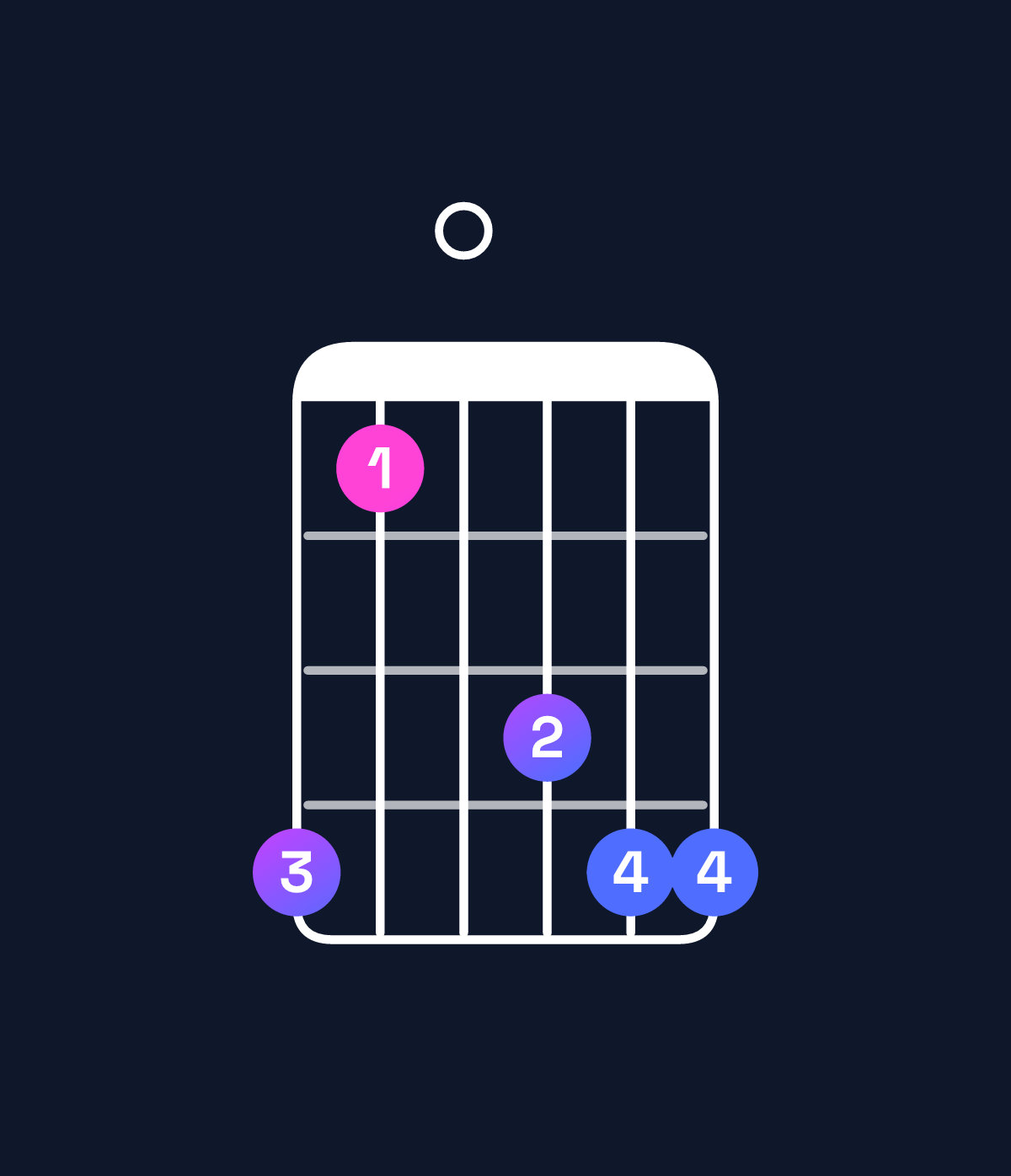 Chord chart for How to play B♭ major add 9 chord on guitar — Shape 630566 | Guitar Wiz