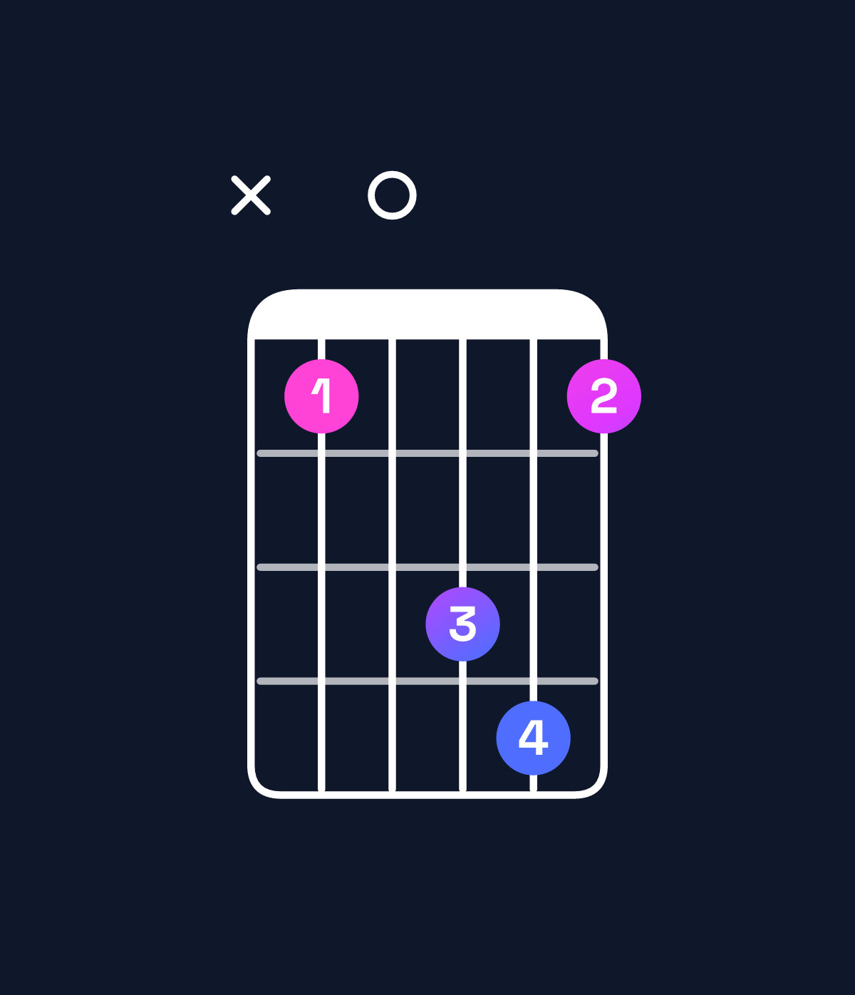 Chord chart for How to play B♭ major add 9 / F (2nd inversion) chord on guitar — Shape x80ab8 | Guitar Wiz