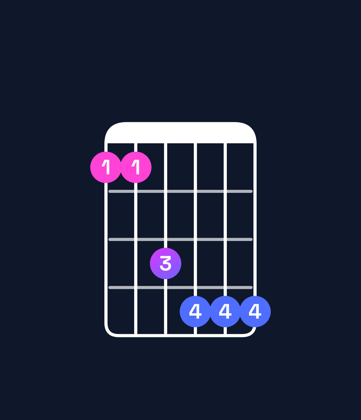 Chord chart for How to play B♭ minor 6 add 9 / G (3rd inversion) chord on guitar — Shape 335666 | Guitar Wiz