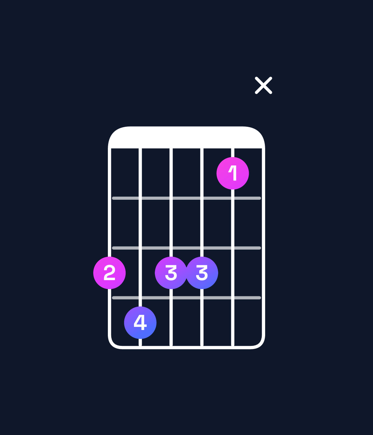 Chord chart for How to play B♭ minor 6 add 9 / G (3rd inversion) chord on guitar — Shape 34331x | Guitar Wiz