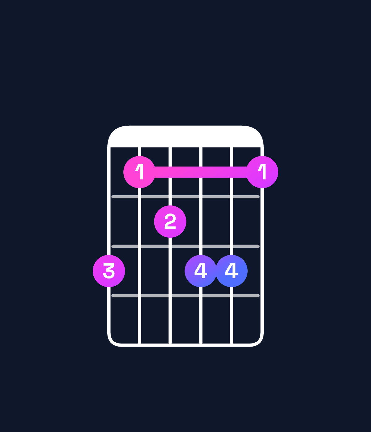 Chord chart for How to play B♭ minor 7th add 13 chord on guitar — Shape 645664 | Guitar Wiz