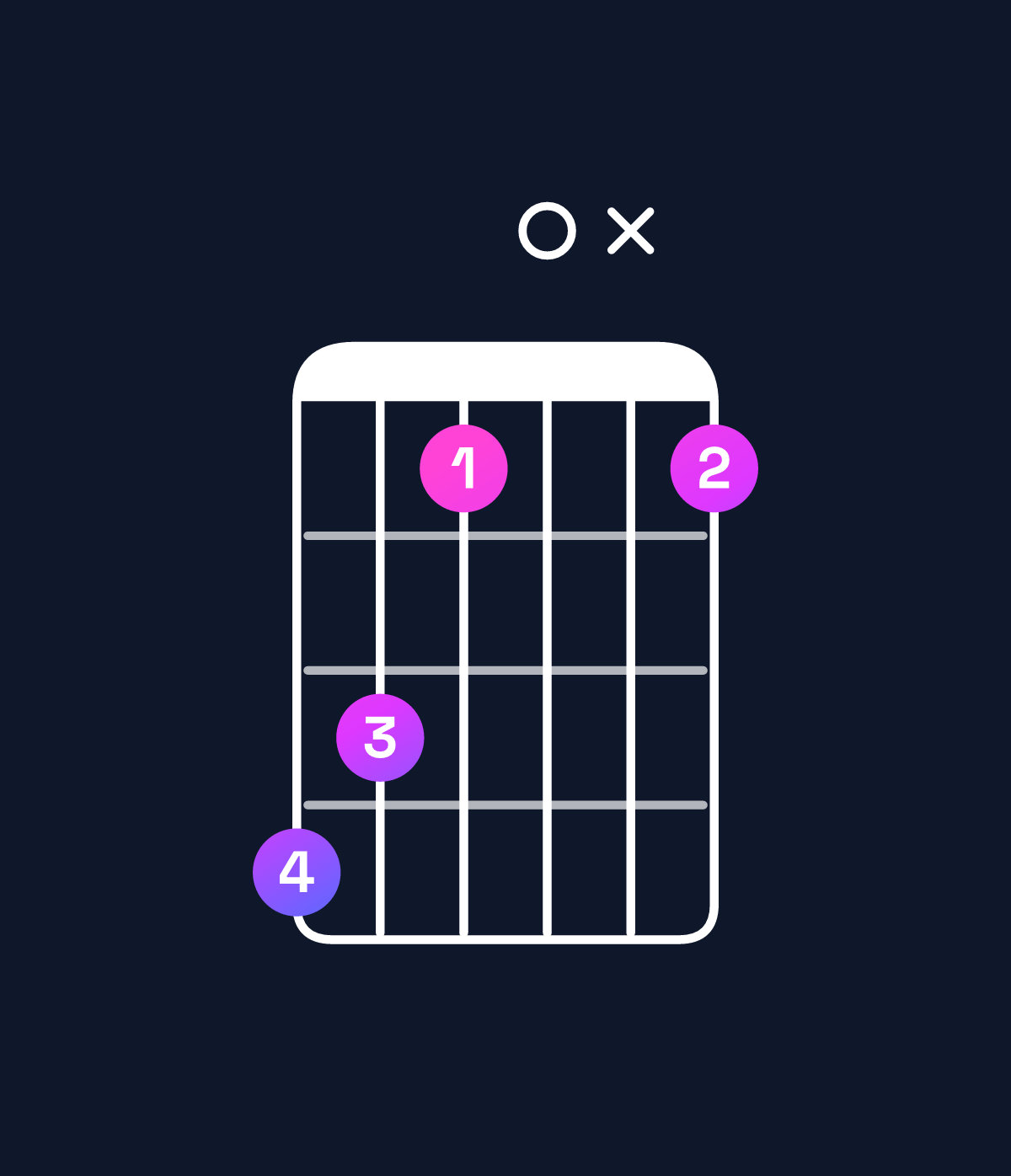 Chord chart for How to play B♭ minor 7th add 13 / D♭ (1st inversion) chord on guitar — Shape 9860x6 | Guitar Wiz