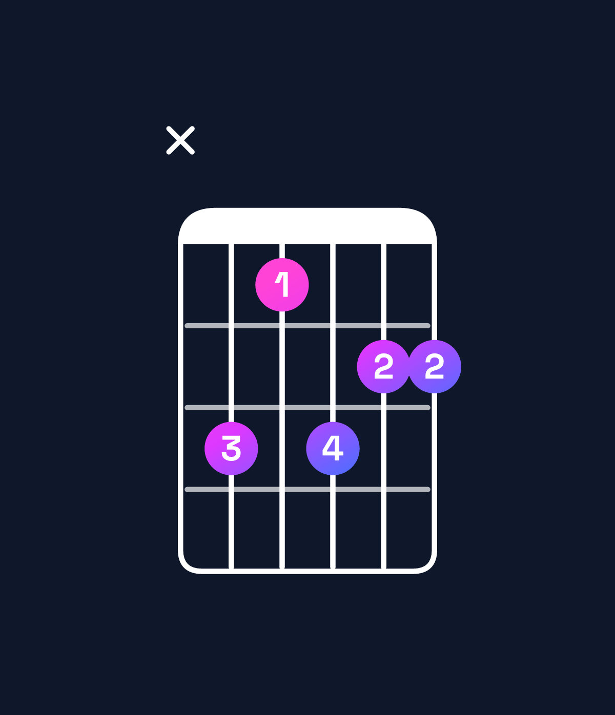 Chord chart for How to play B♭ minor 7th add 13 / G (4th inversion) chord on guitar — Shape xa8a99 | Guitar Wiz