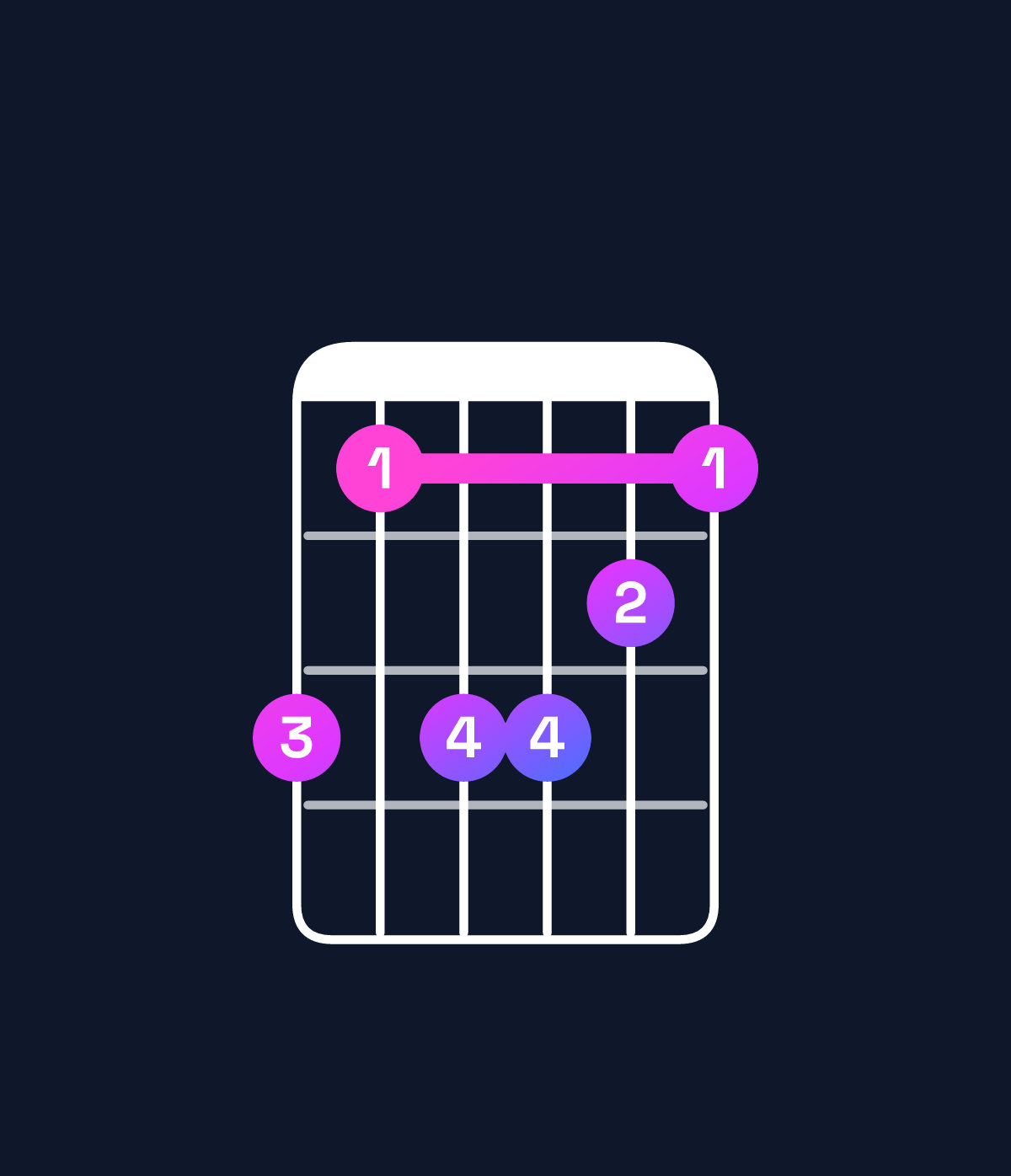 Chord chart for How to play B♭ minor 7th flat 5 chord on guitar — Shape 646654 | Guitar Wiz
