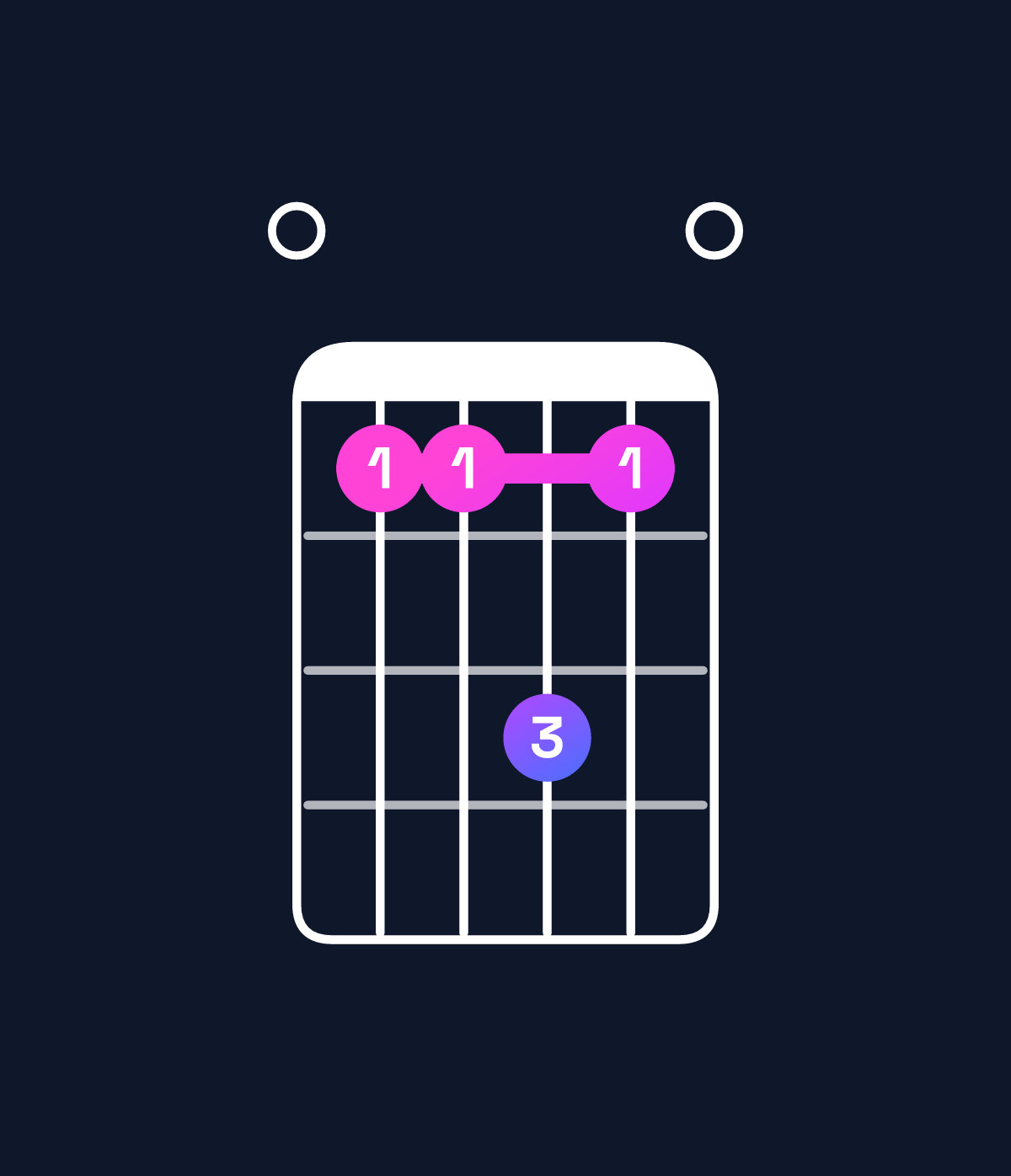 Chord chart for How to play B♭ minor 7th flat 5 / F♭ (2nd inversion) chord on guitar — Shape 0bbdb0 | Guitar Wiz