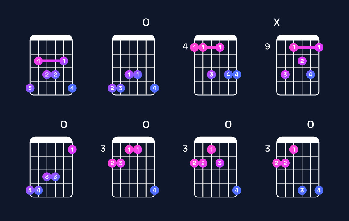 Chord chart for B♭ minor 7th flat 9th / A♭ (3rd inversion) Guitar Chord: Notes, Shapes & Bass Note | Guitar Wiz