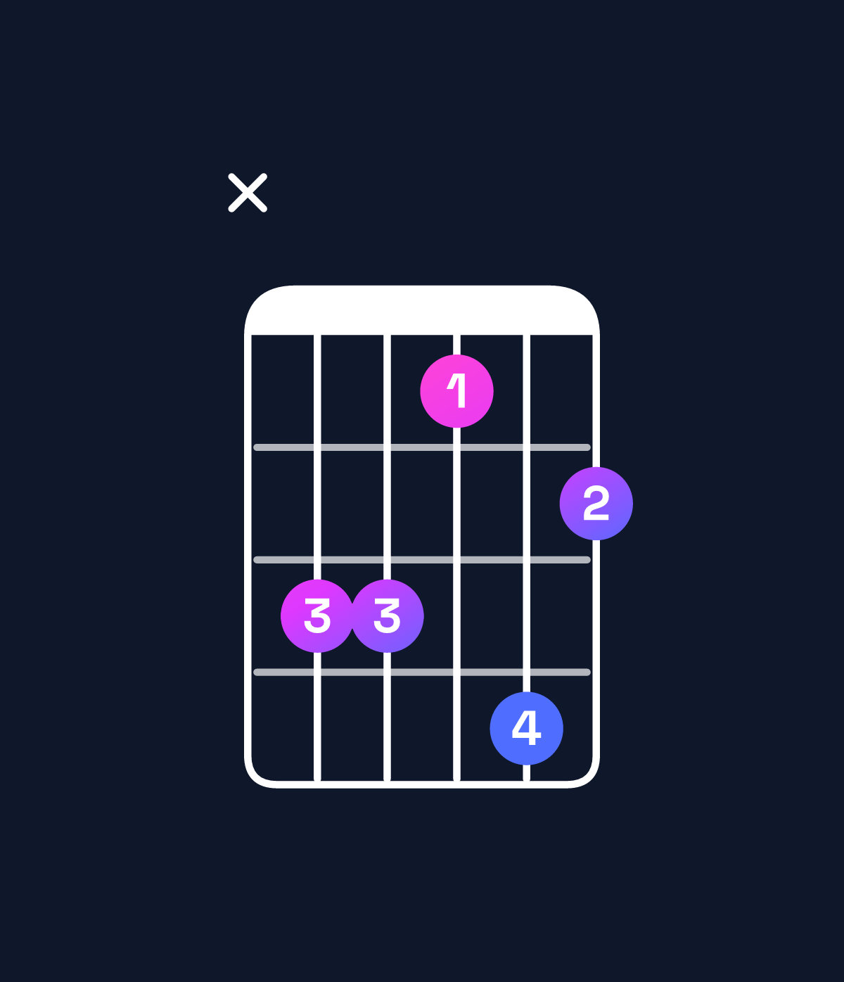 Chord chart for How to play B♭ minor 7th flat 9th / F (2nd inversion) chord on guitar — Shape x88697 | Guitar Wiz