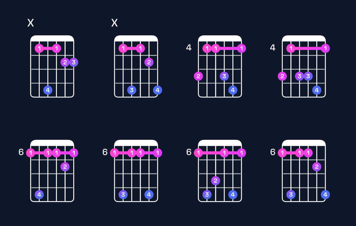 Chord chart for B♭ minor 7th sharp 5 Guitar Chord: Notes, Intervals, Inversions & Shapes | Guitar Wiz