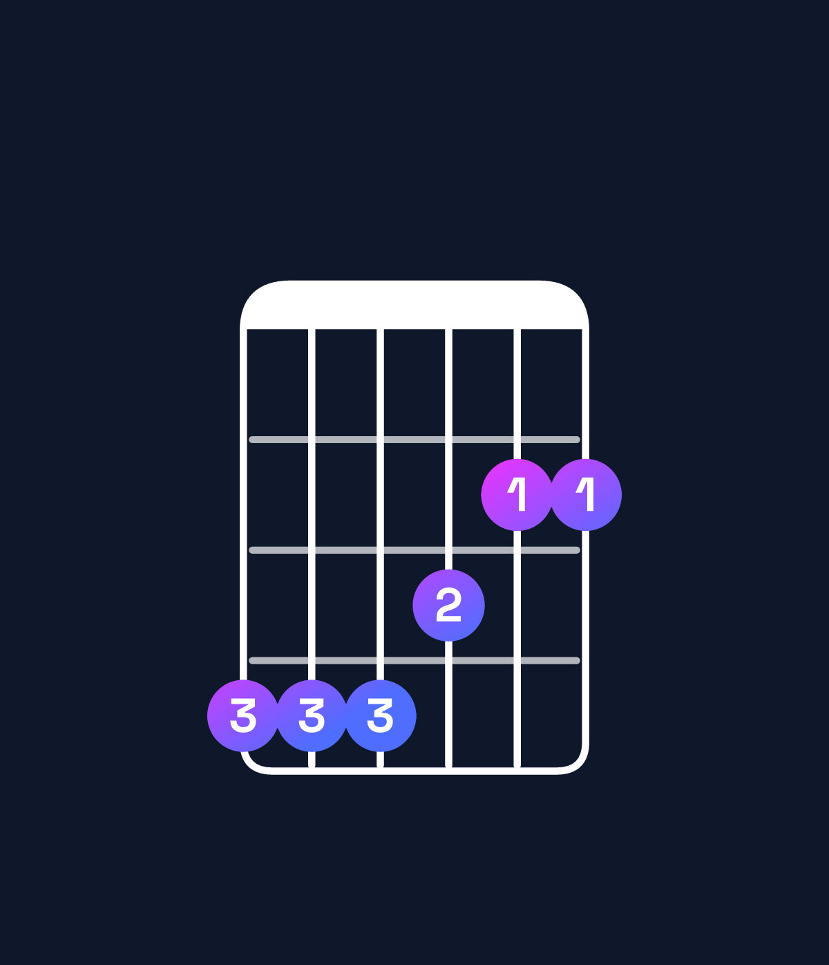 Chord chart for How to play B♭ minor 7th sharp 5 / A♭ (3rd inversion) chord on guitar — Shape 444322 | Guitar Wiz