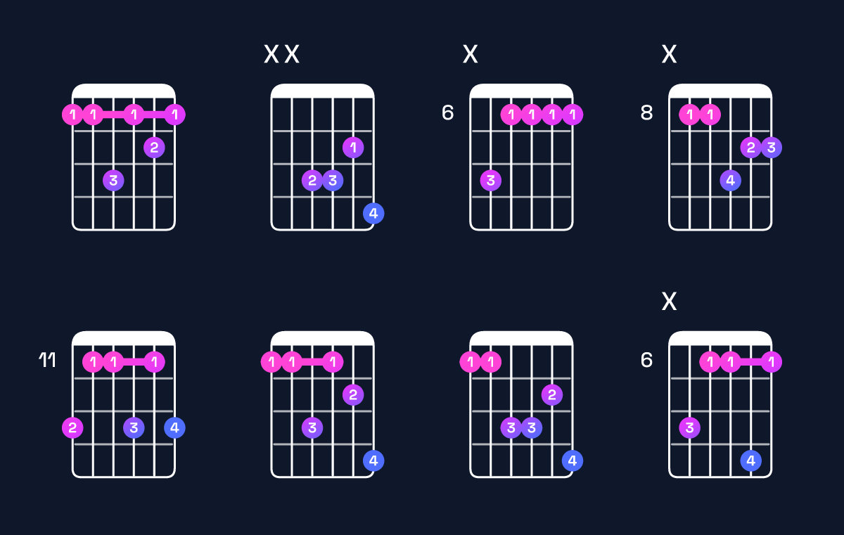 Chord chart for B♭ minor 7th / F (2nd inversion) Guitar Chord: Notes, Shapes & Bass Note | Guitar Wiz