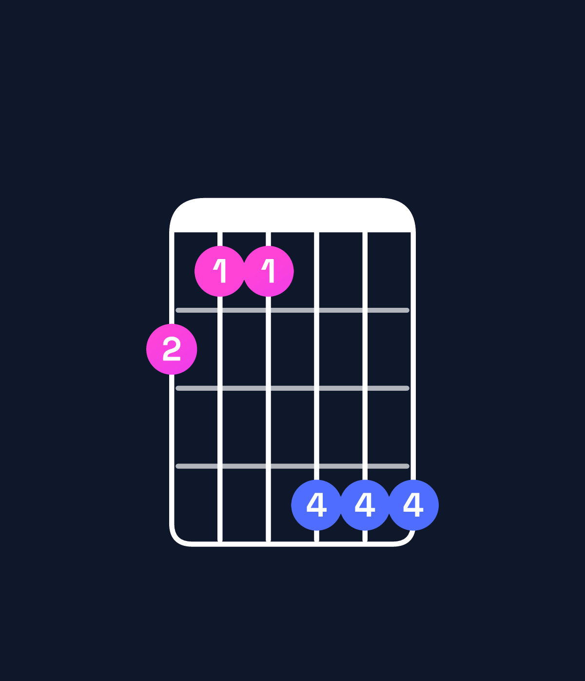 Chord chart for How to play B♭ minor 9 / A♭ (3rd inversion) chord on guitar — Shape 433666 | Guitar Wiz