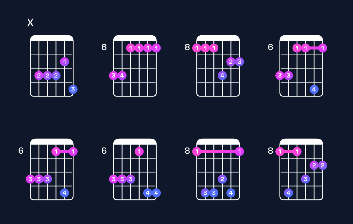 Chord chart for B♭ minor 9 / C (4th inversion) Guitar Chord: Notes, Shapes & Bass Note | Guitar Wiz