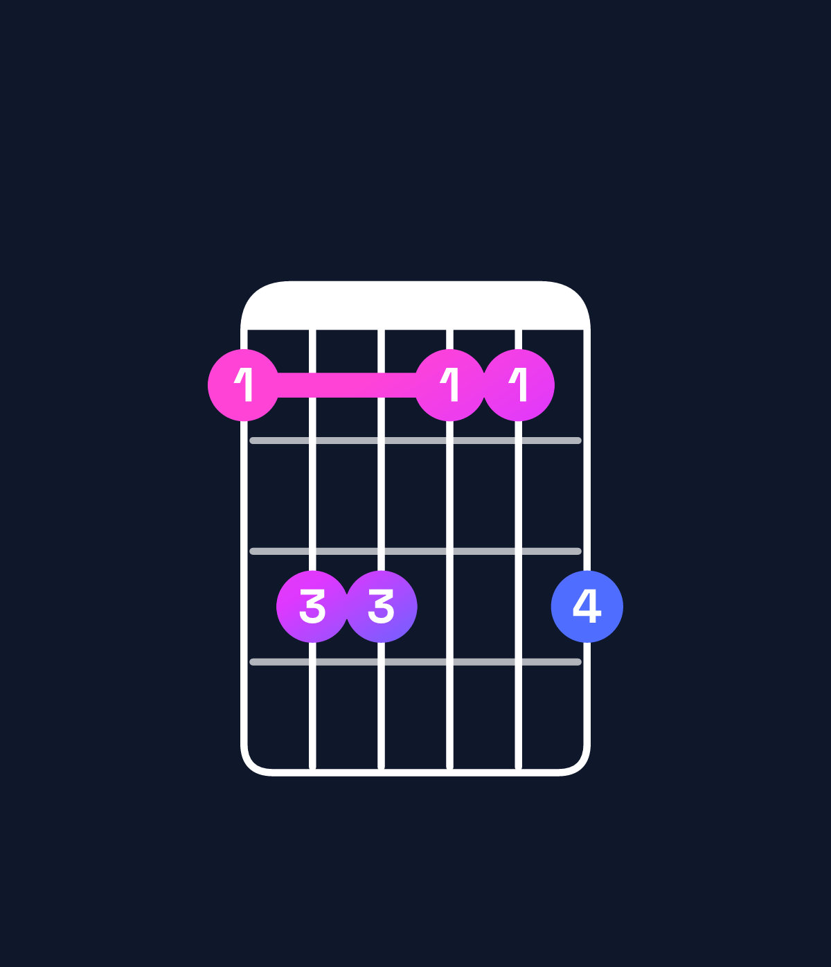 Chord chart for How to play B♭ minor add 9 chord on guitar — Shape 688668 | Guitar Wiz