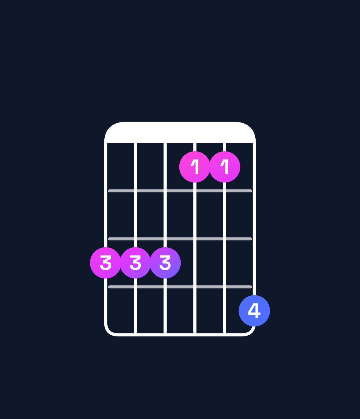 Chord chart for How to play B♭ minor add 9 / C (3rd inversion) chord on guitar — Shape 888669 | Guitar Wiz