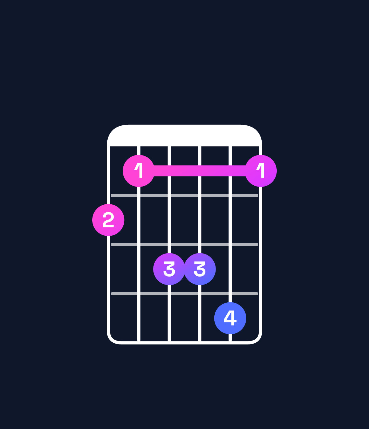 Chord chart for How to play B♭ minor add 9 / D♭ (1st inversion) chord on guitar — Shape 98aab8 | Guitar Wiz