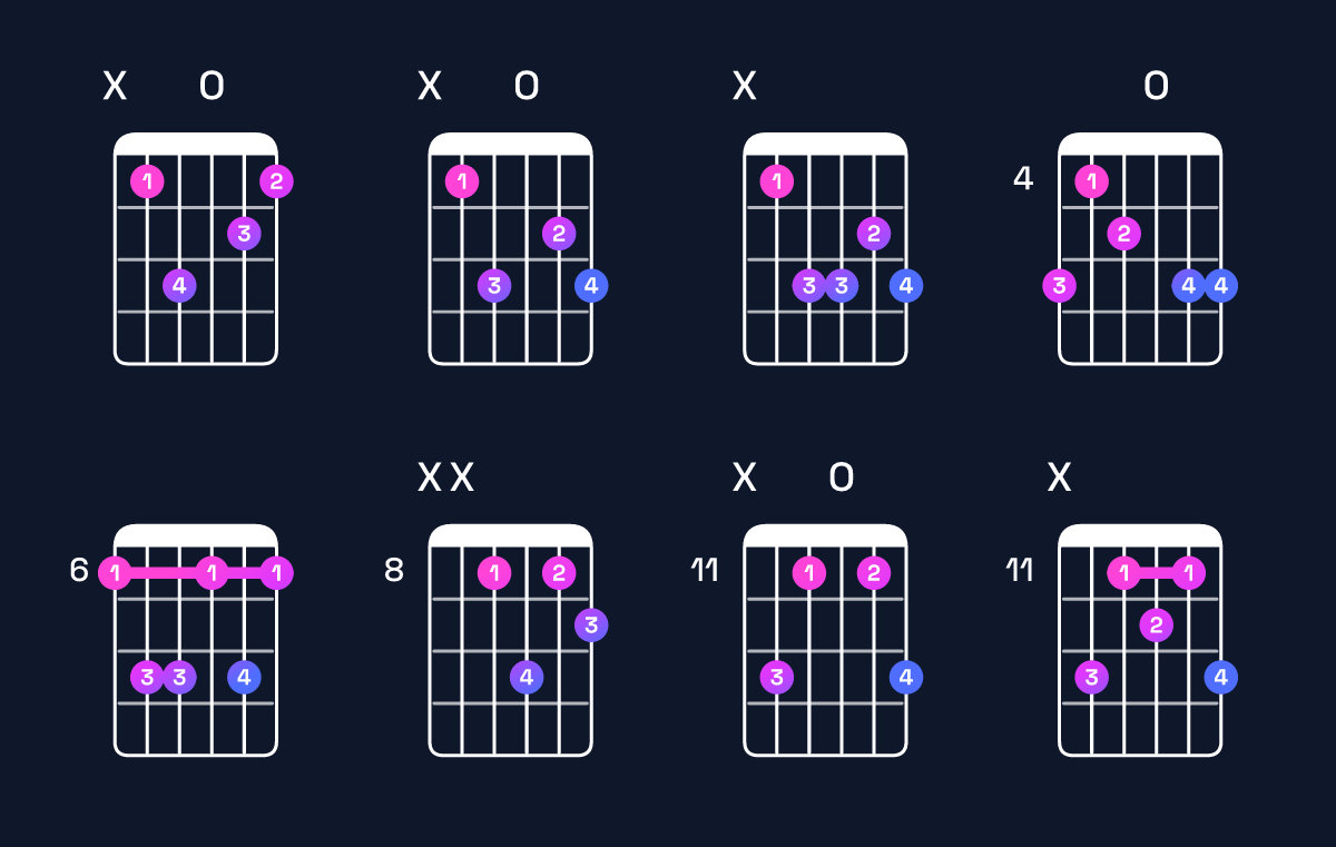 Chord chart for B♭ minor major 6 Guitar Chord: Notes, Intervals, Inversions & Shapes | Guitar Wiz