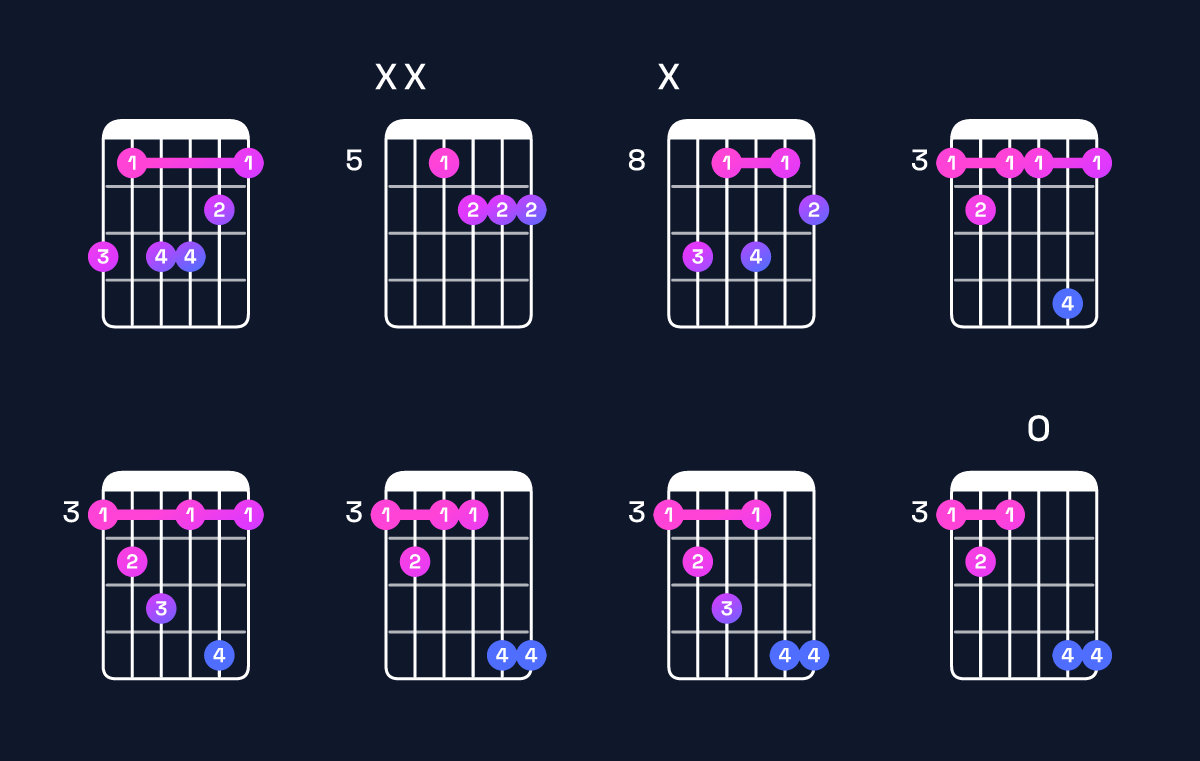 Chord chart for B♭ minor major 6 / G (3rd inversion) Guitar Chord: Notes, Shapes & Bass Note | Guitar Wiz