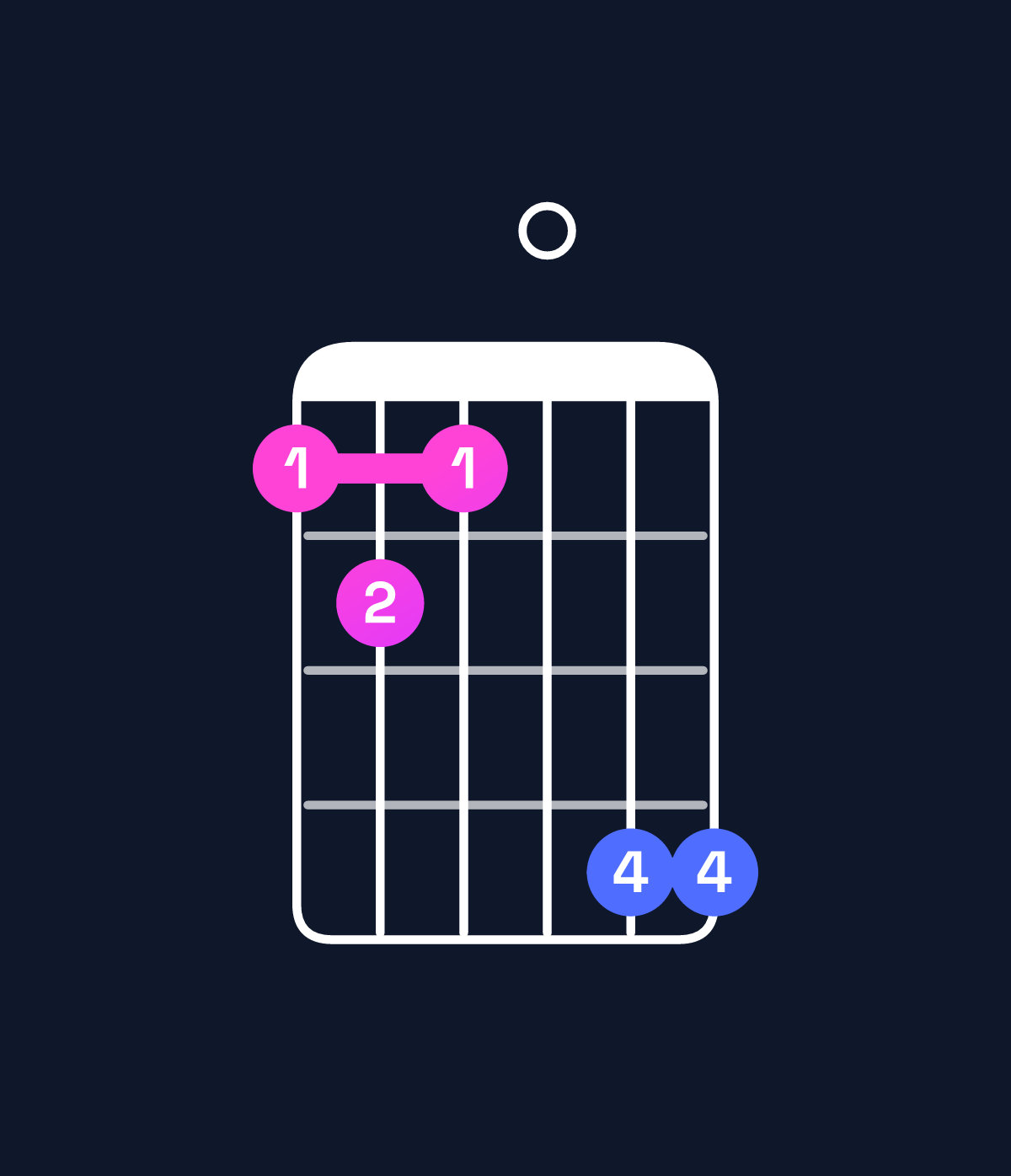 Chord chart for How to play B♭ minor major 6 / G (3rd inversion) chord on guitar — Shape 343066 | Guitar Wiz