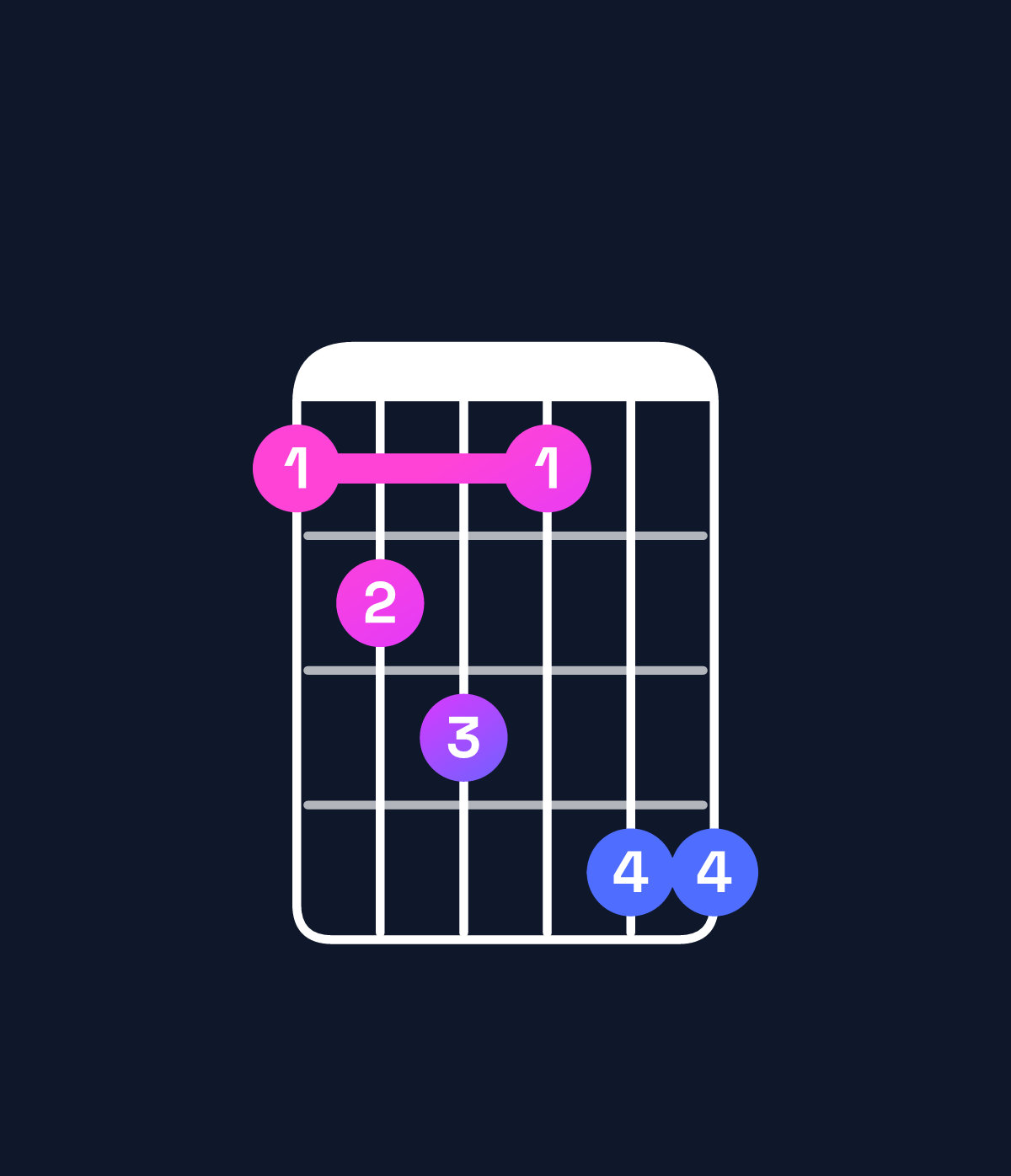 Chord chart for How to play B♭ minor major 6 / G (3rd inversion) chord on guitar — Shape 345366 | Guitar Wiz