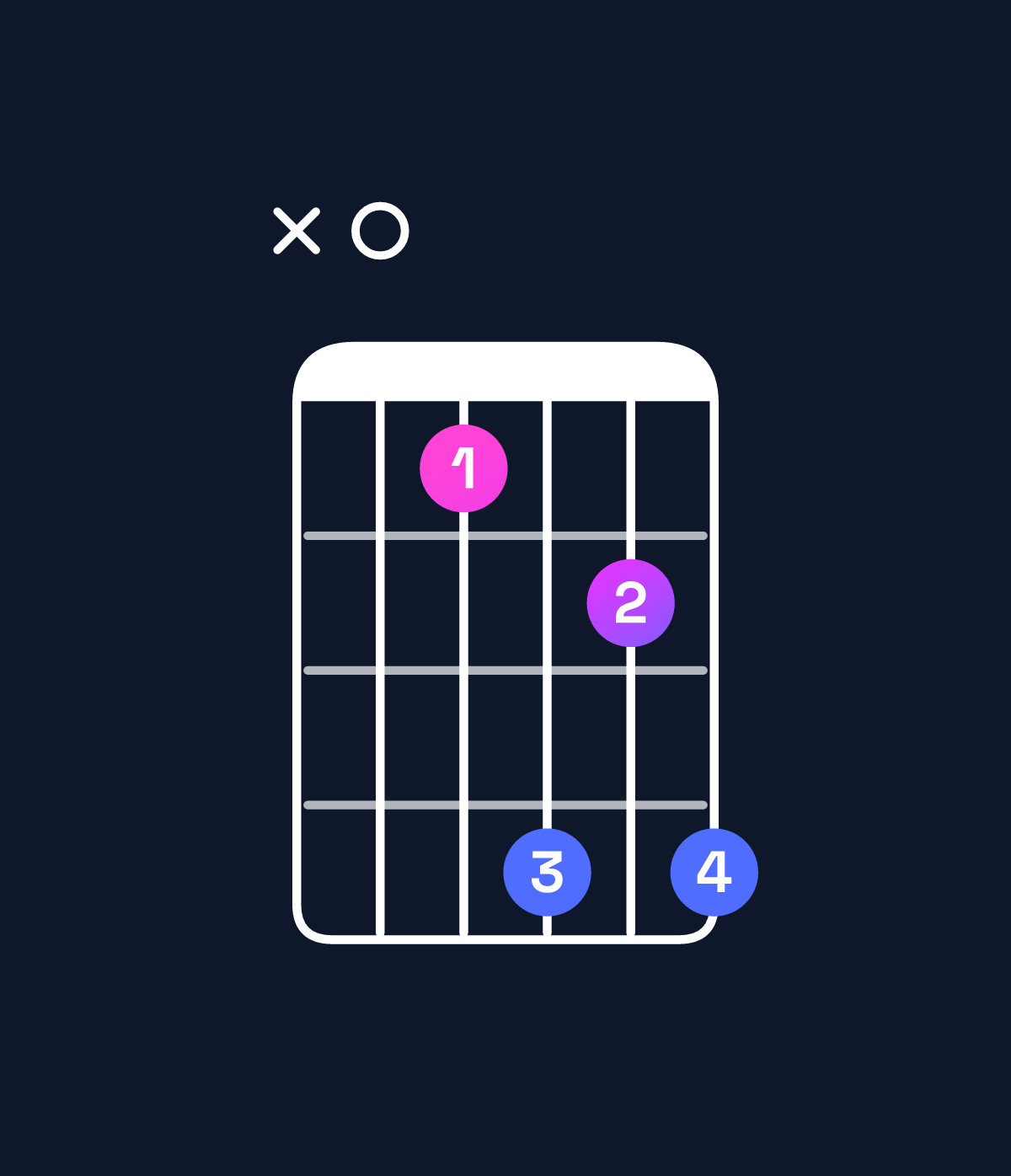 Chord chart for How to play B♭ minor major 7th add 11 / A (3rd inversion) chord on guitar — Shape x03646 | Guitar Wiz