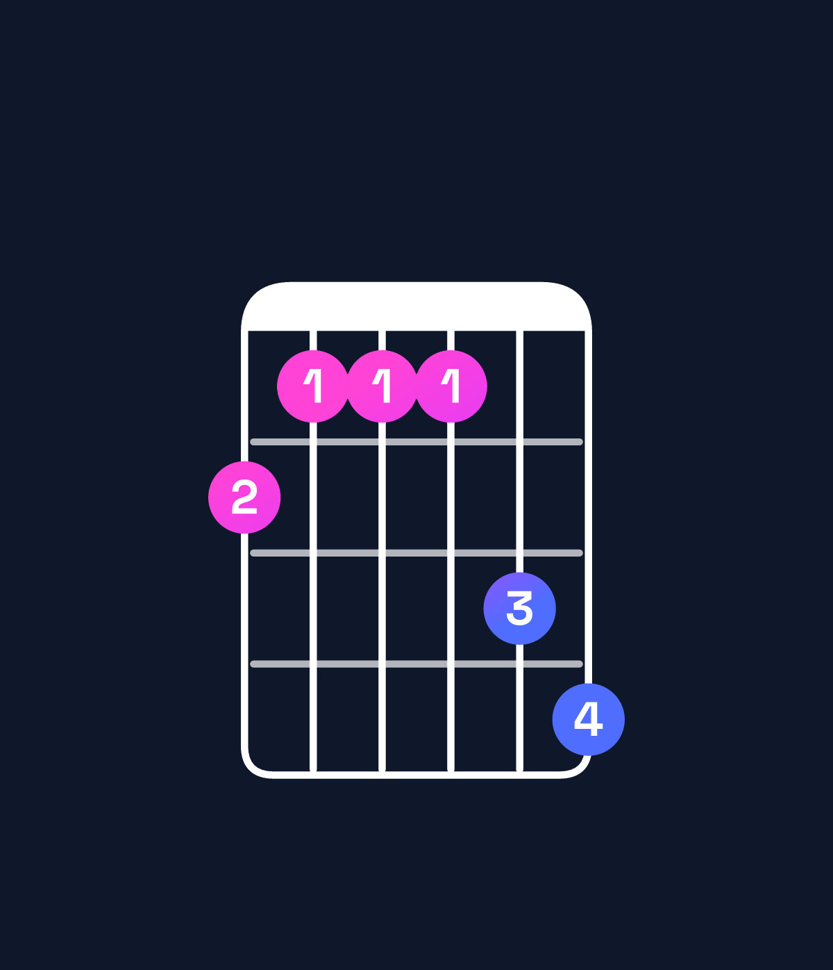 Chord chart for How to play B♭ minor major 7th add 11 / D♭ (1st inversion) chord on guitar — Shape 9888ab | Guitar Wiz