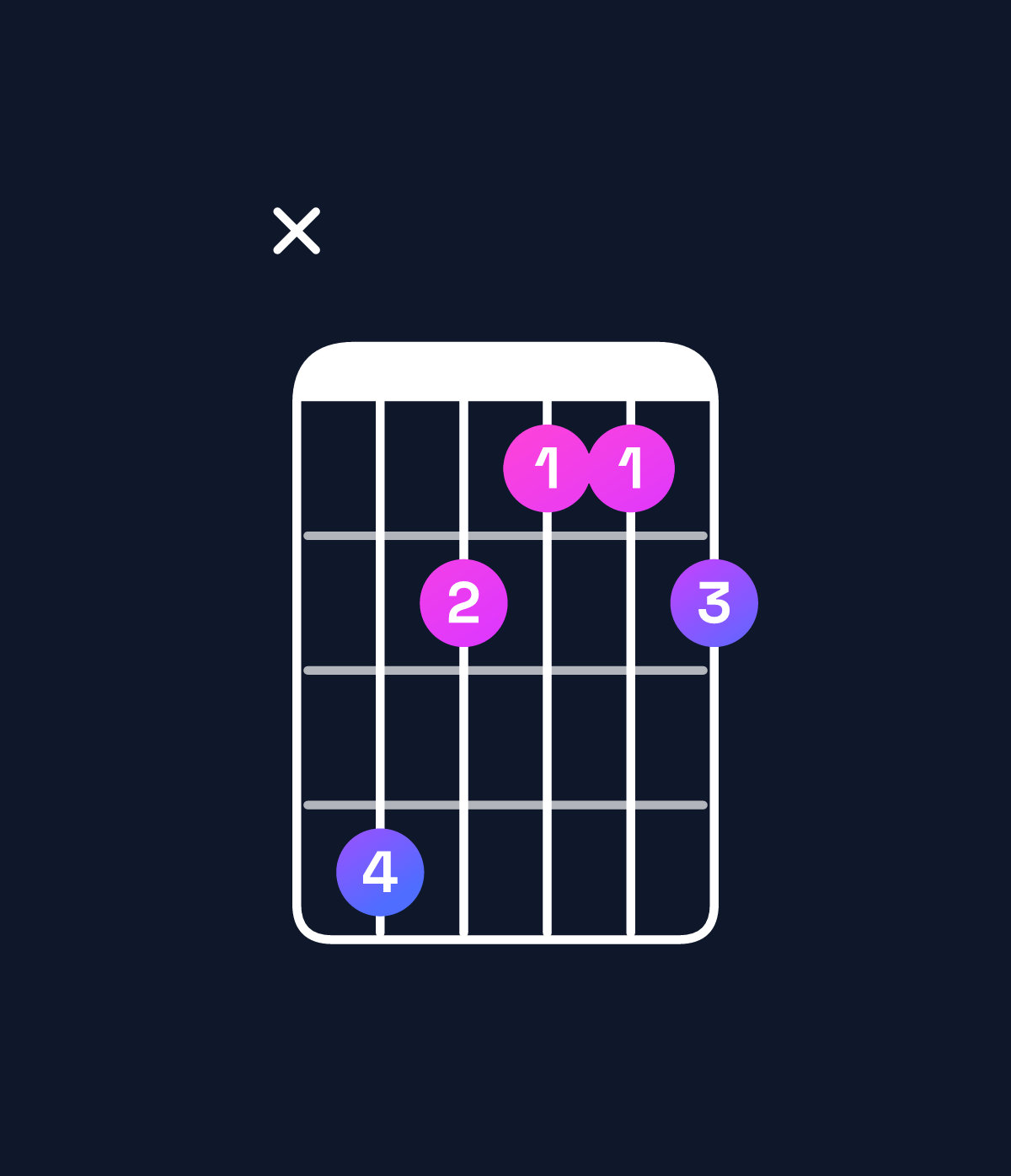 Chord chart for How to play B♭ minor major 7th add 11 chord on guitar — Shape xdbaab | Guitar Wiz