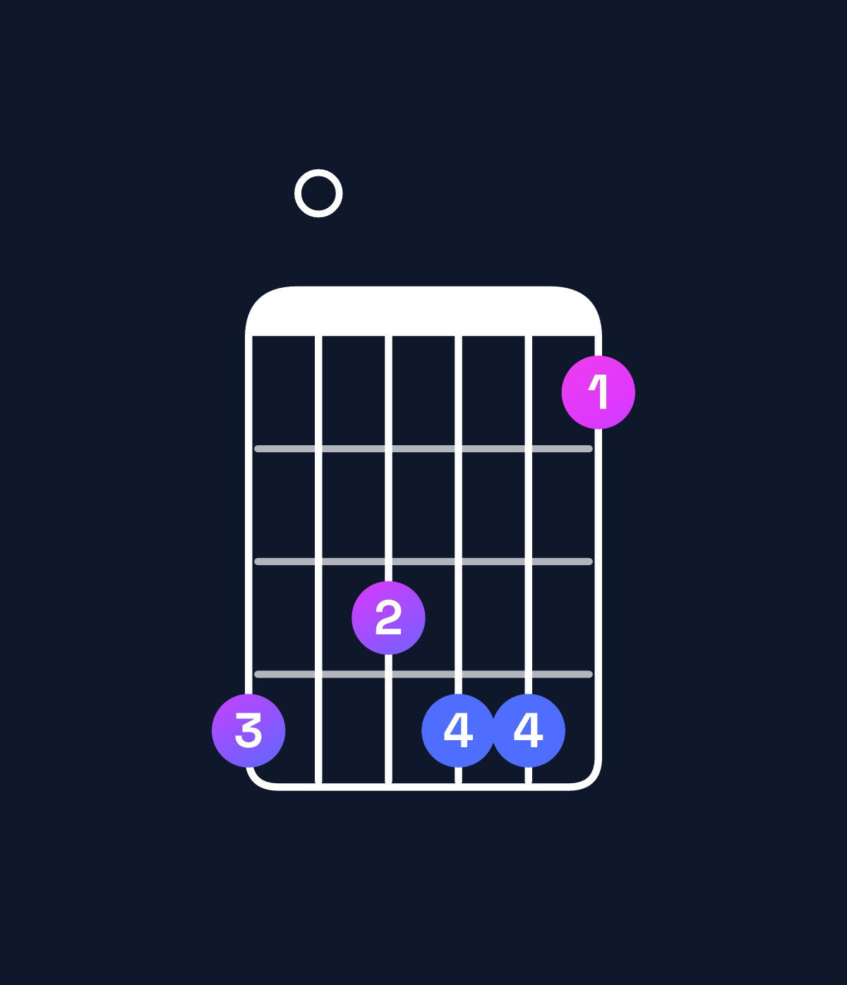 Chord chart for How to play B♭ minor major 7th add 13 chord on guitar — Shape 605663 | Guitar Wiz
