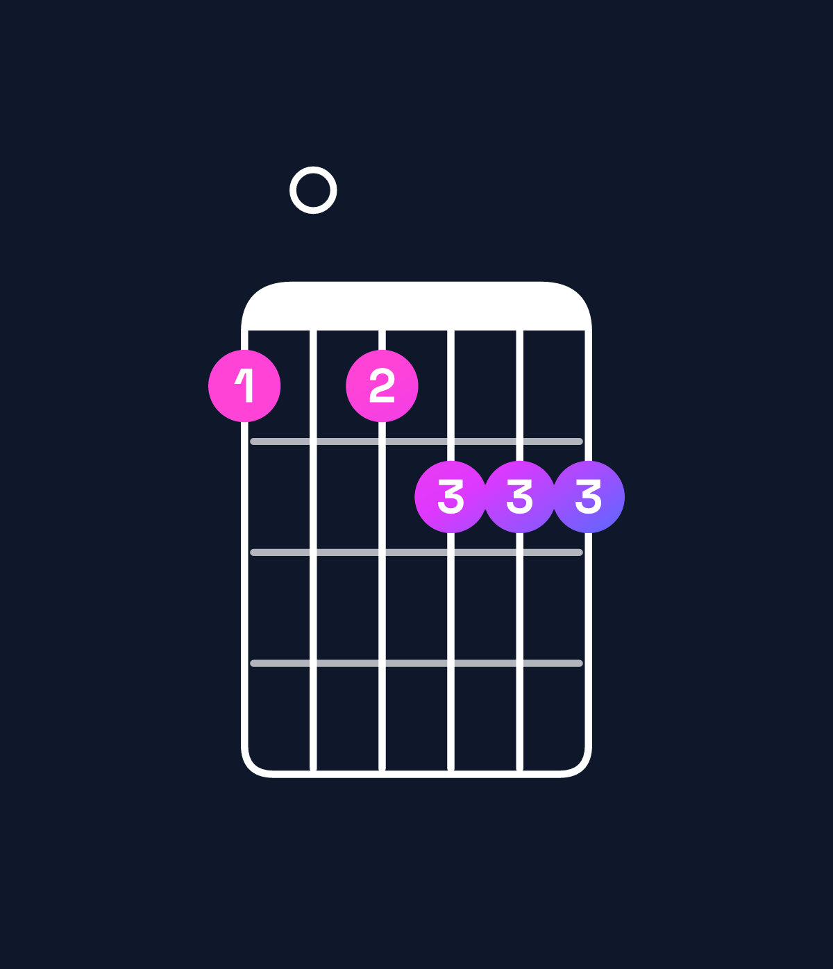 Chord chart for How to play B♭ minor major 7th add 13 / A (3rd inversion) chord on guitar — Shape 505666 | Guitar Wiz