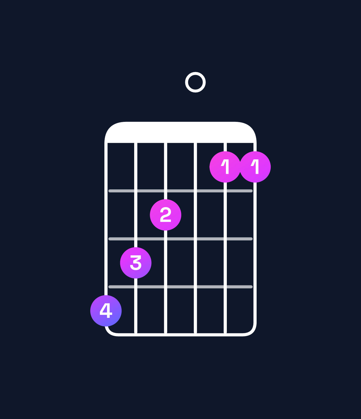 Chord chart for How to play B♭ minor major 7th add 13 / D♭ (1st inversion) chord on guitar — Shape 987066 | Guitar Wiz