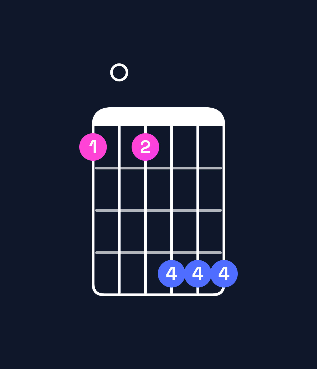 Chord chart for How to play B♭ minor major 7th add 13 / G (4th inversion) chord on guitar — Shape 303666 | Guitar Wiz