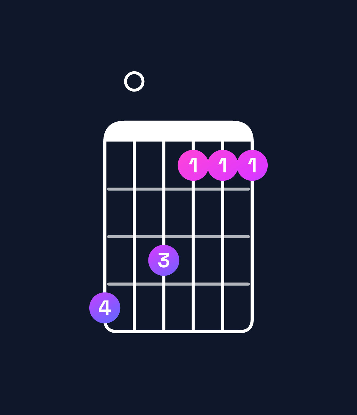 Chord chart for How to play B♭ minor major 7th / D♭ (1st inversion) chord on guitar — Shape 908666 | Guitar Wiz