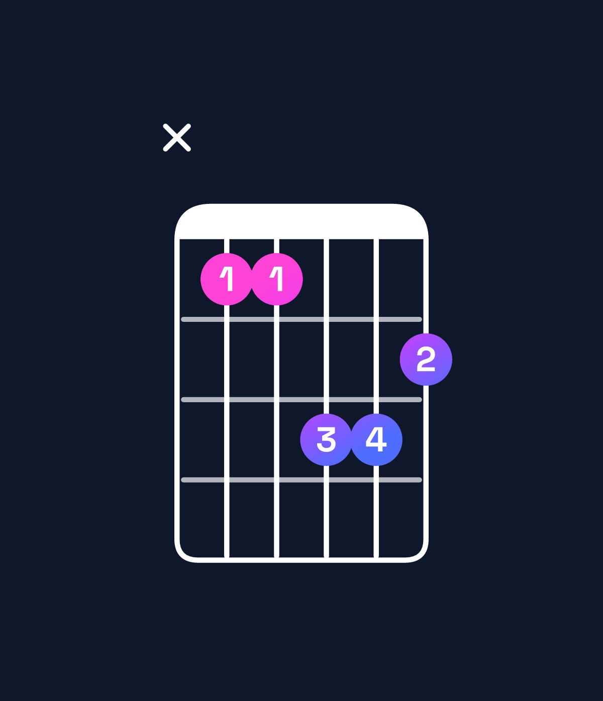 Chord chart for How to play B♭ minor major 7th / F (2nd inversion) chord on guitar — Shape x88aa9 | Guitar Wiz