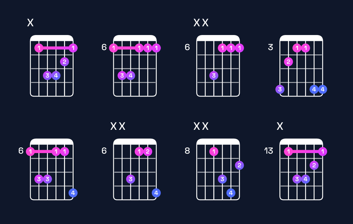 Chord chart for B♭ minor Guitar Chord: Notes, Intervals, Inversions & Shapes | Guitar Wiz