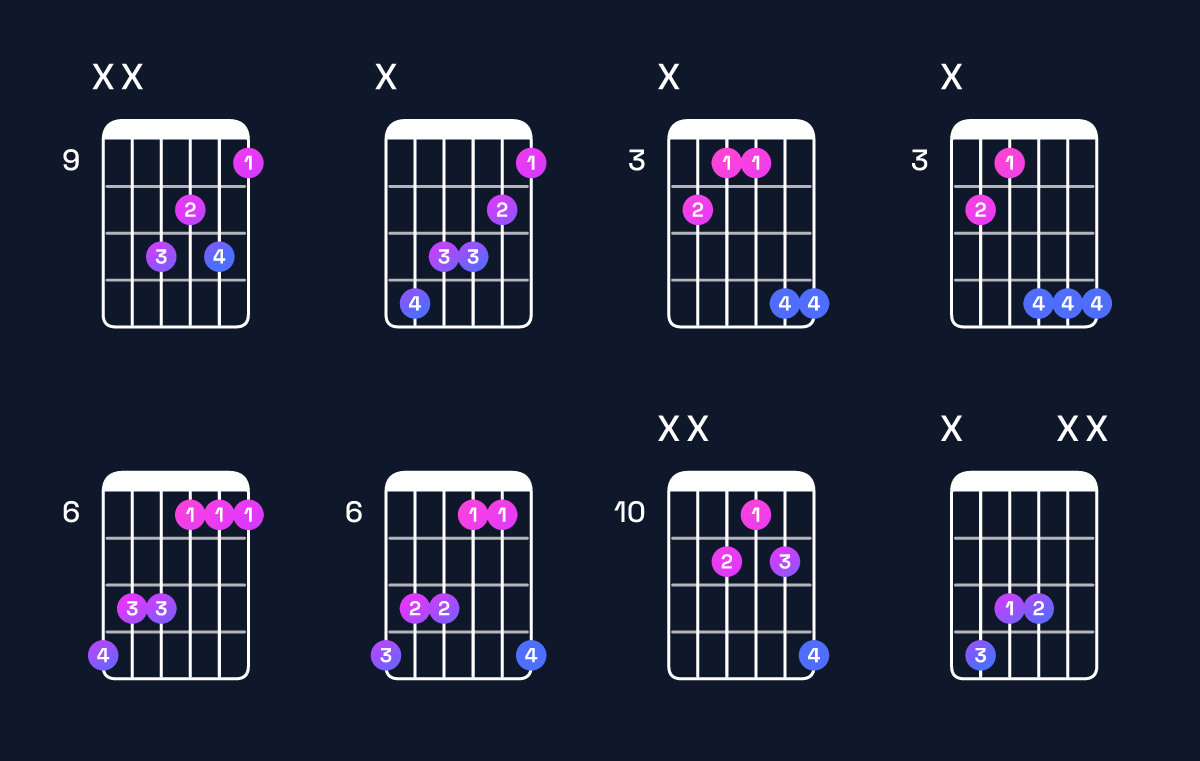 Chord chart for B♭ minor / D♭ (1st inversion) Guitar Chord: Notes, Shapes & Bass Note | Guitar Wiz