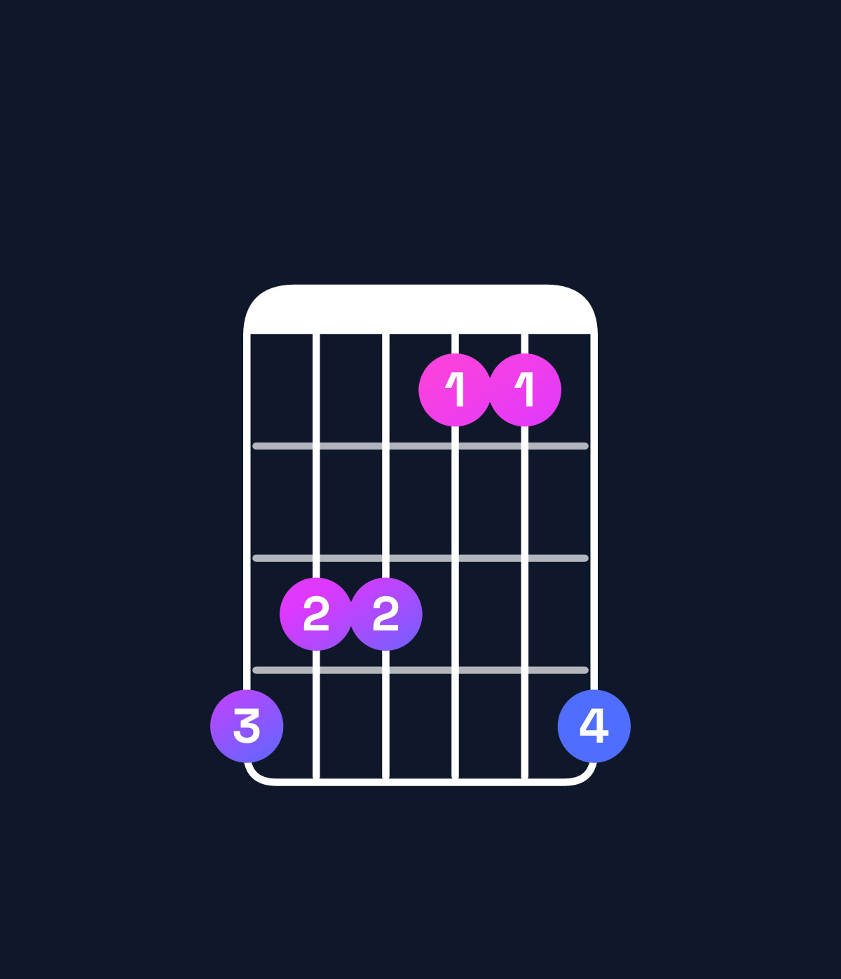 Chord chart for How to play B♭ minor / D♭ (1st inversion) chord on guitar — Shape 988669 | Guitar Wiz